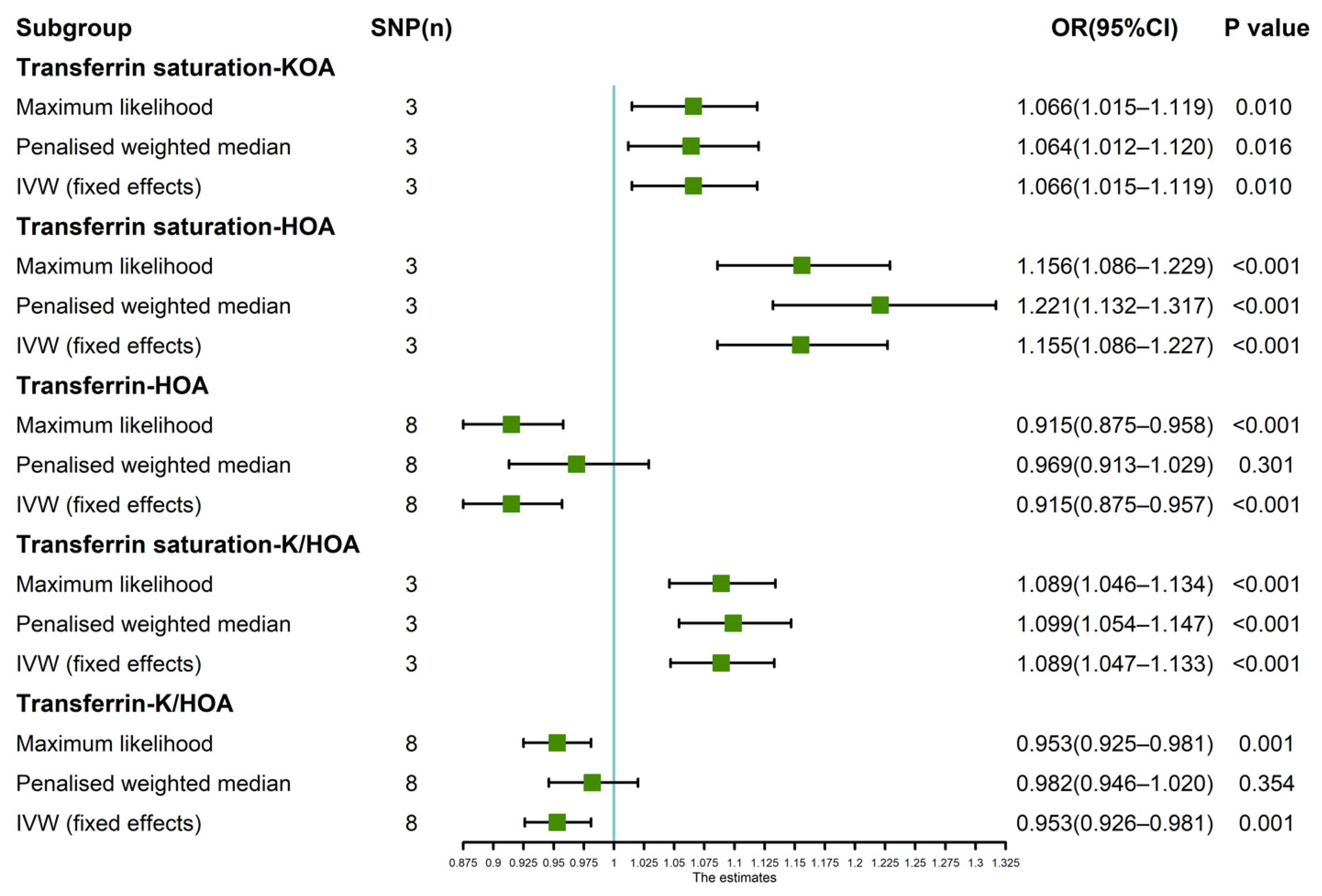 Nutrients 14 03683 g004 550