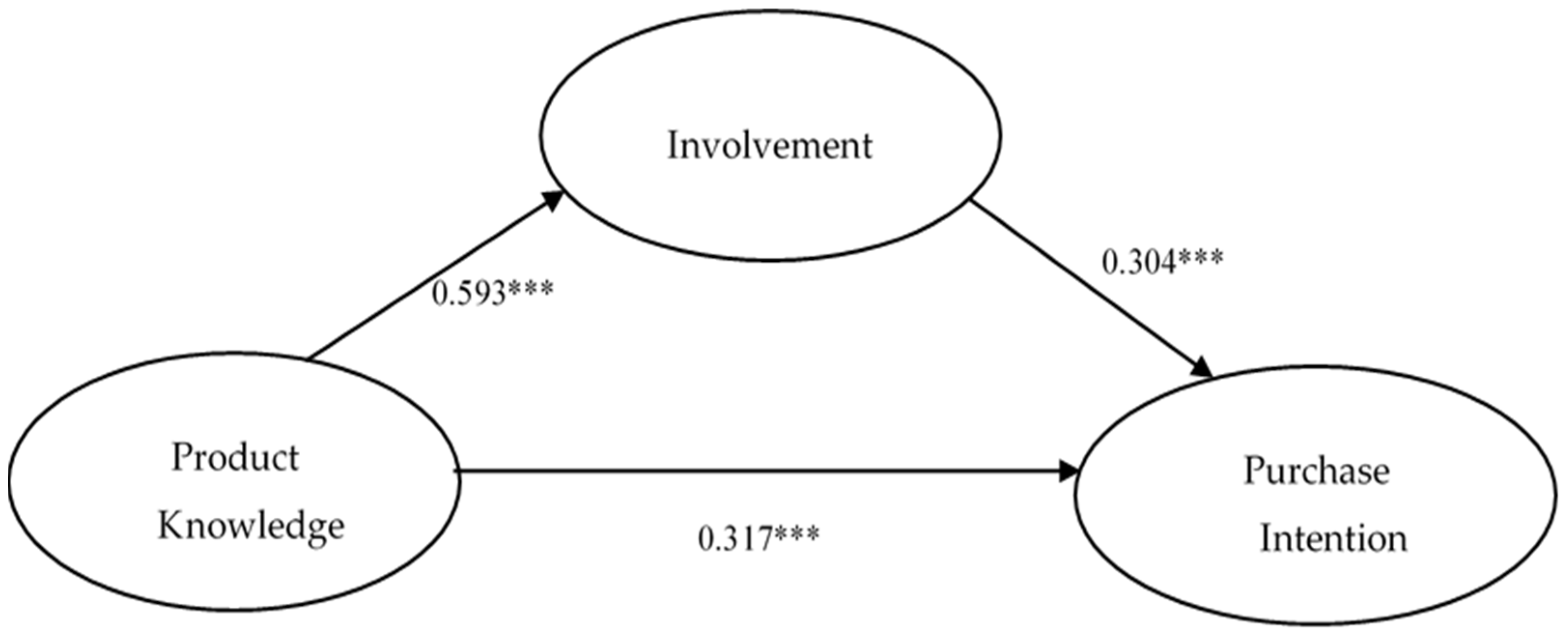 Nutrients 14 03684 g002 550