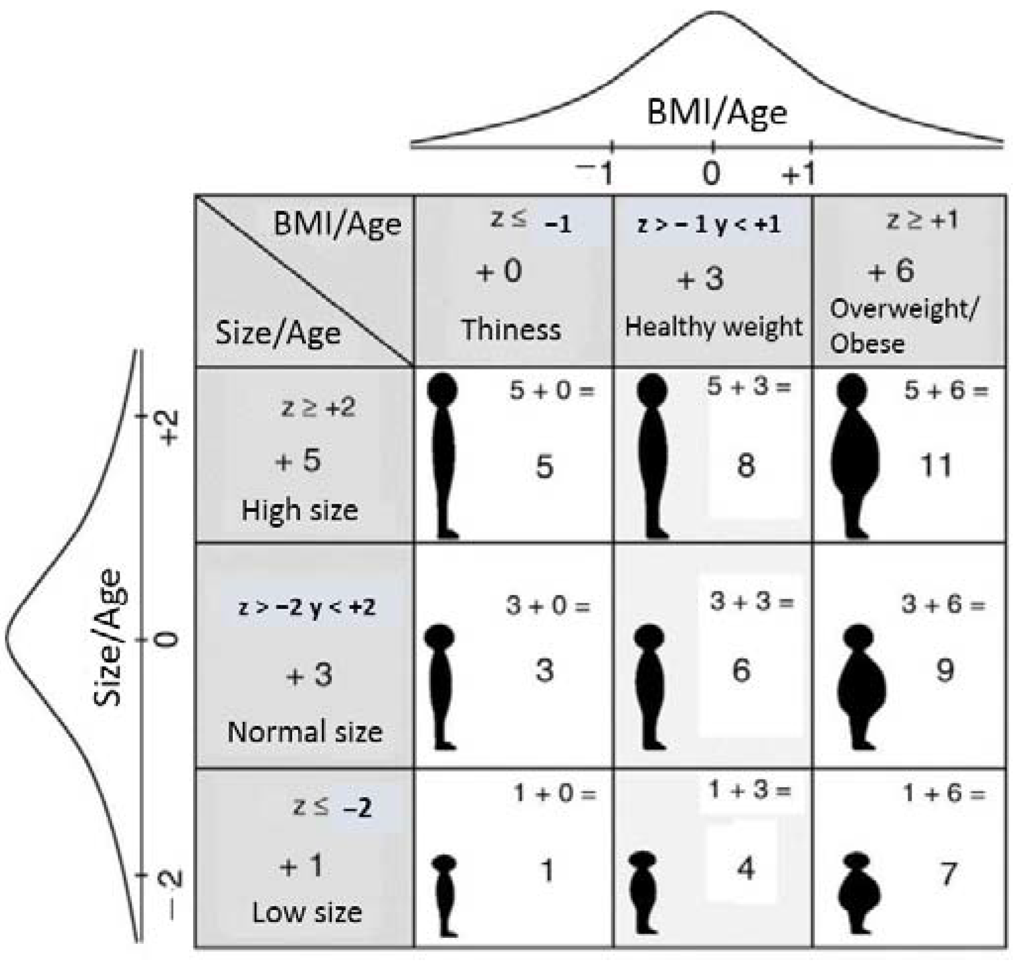 Nutrients 14 03686 g002 Nutrients 14 03686 g002