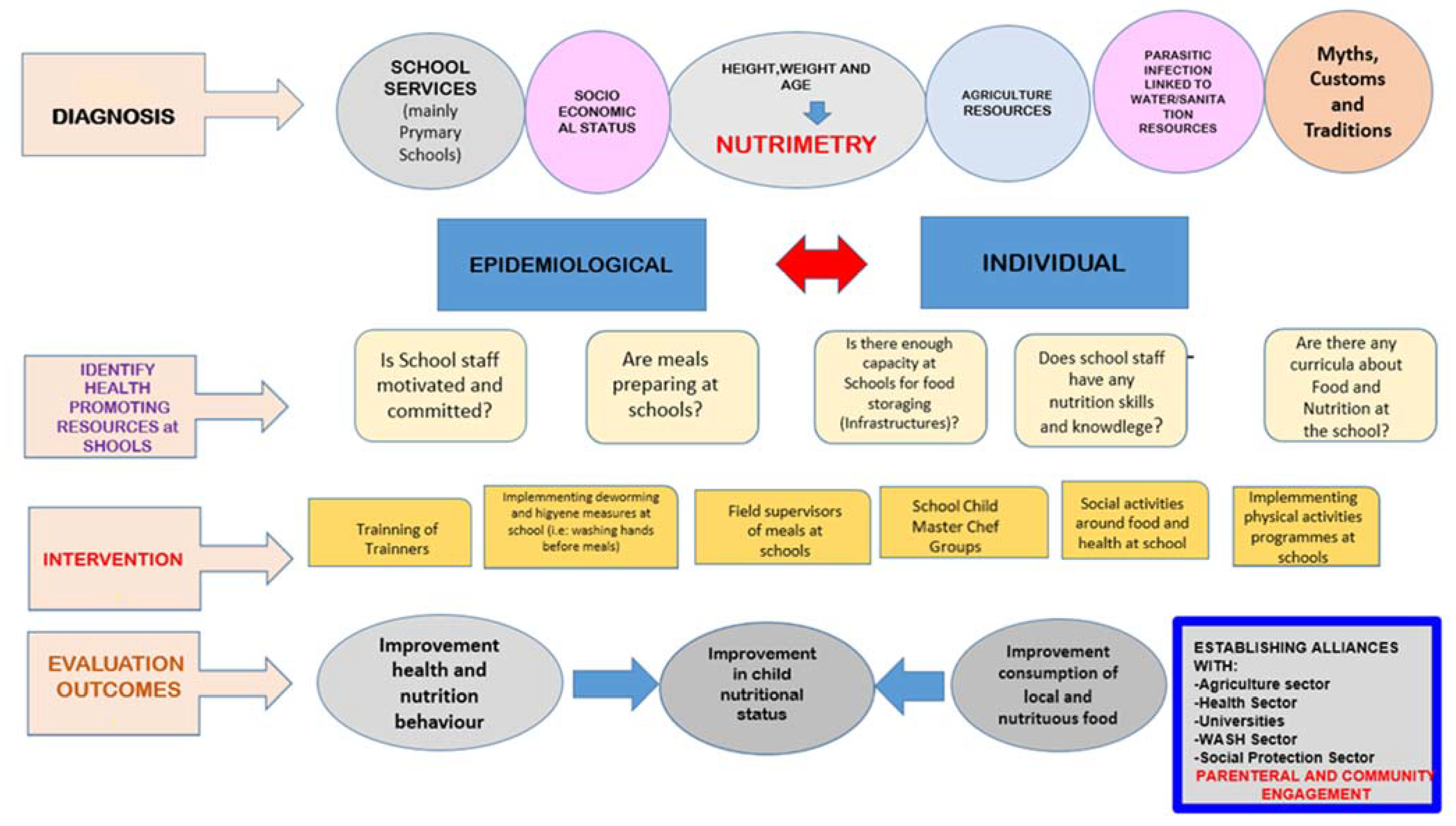 Nutrients 14 03686 g003 Nutrients 14 03686 g003