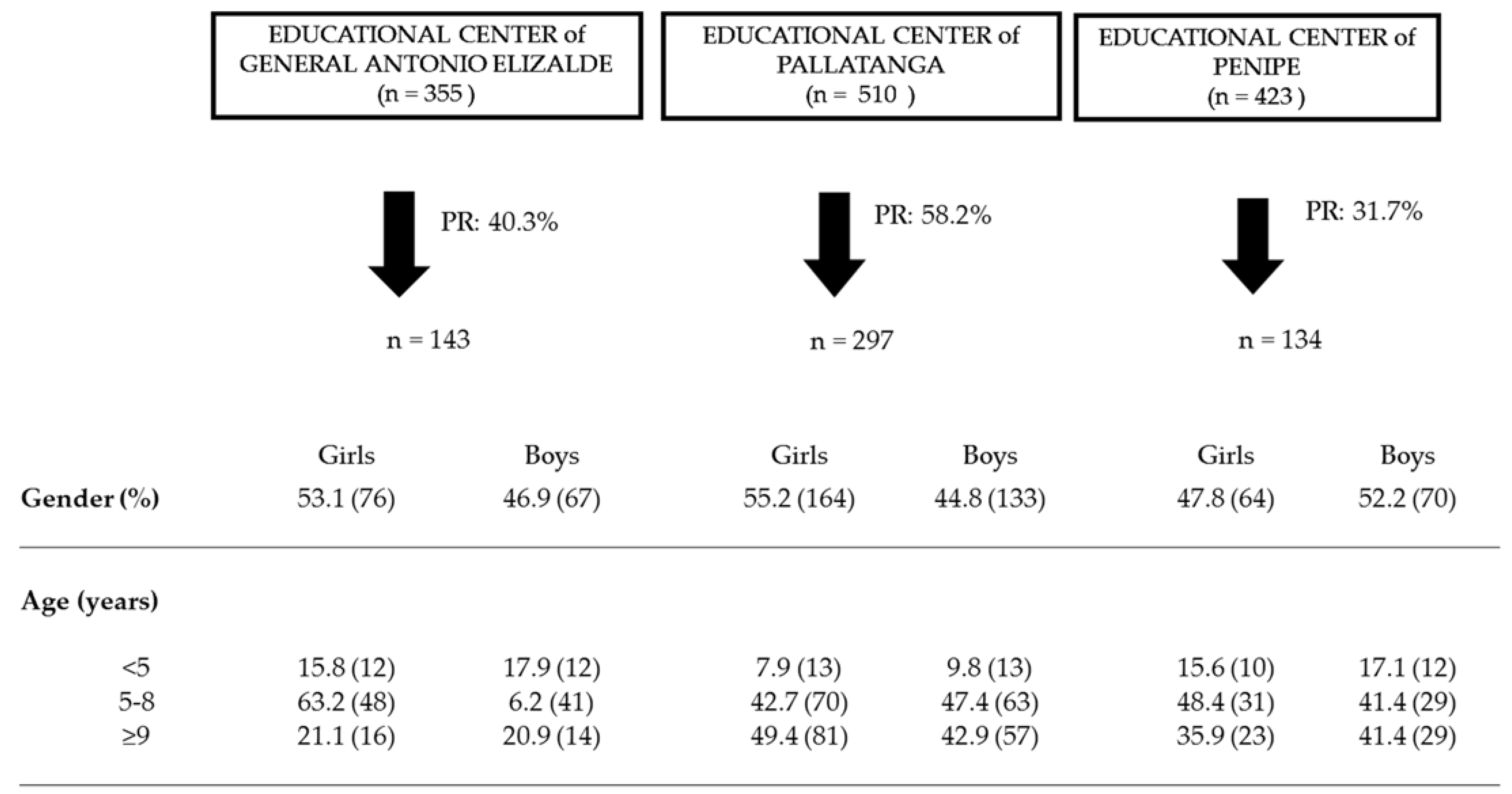 Nutrients 14 03686 g004 Nutrients 14 03686 g004