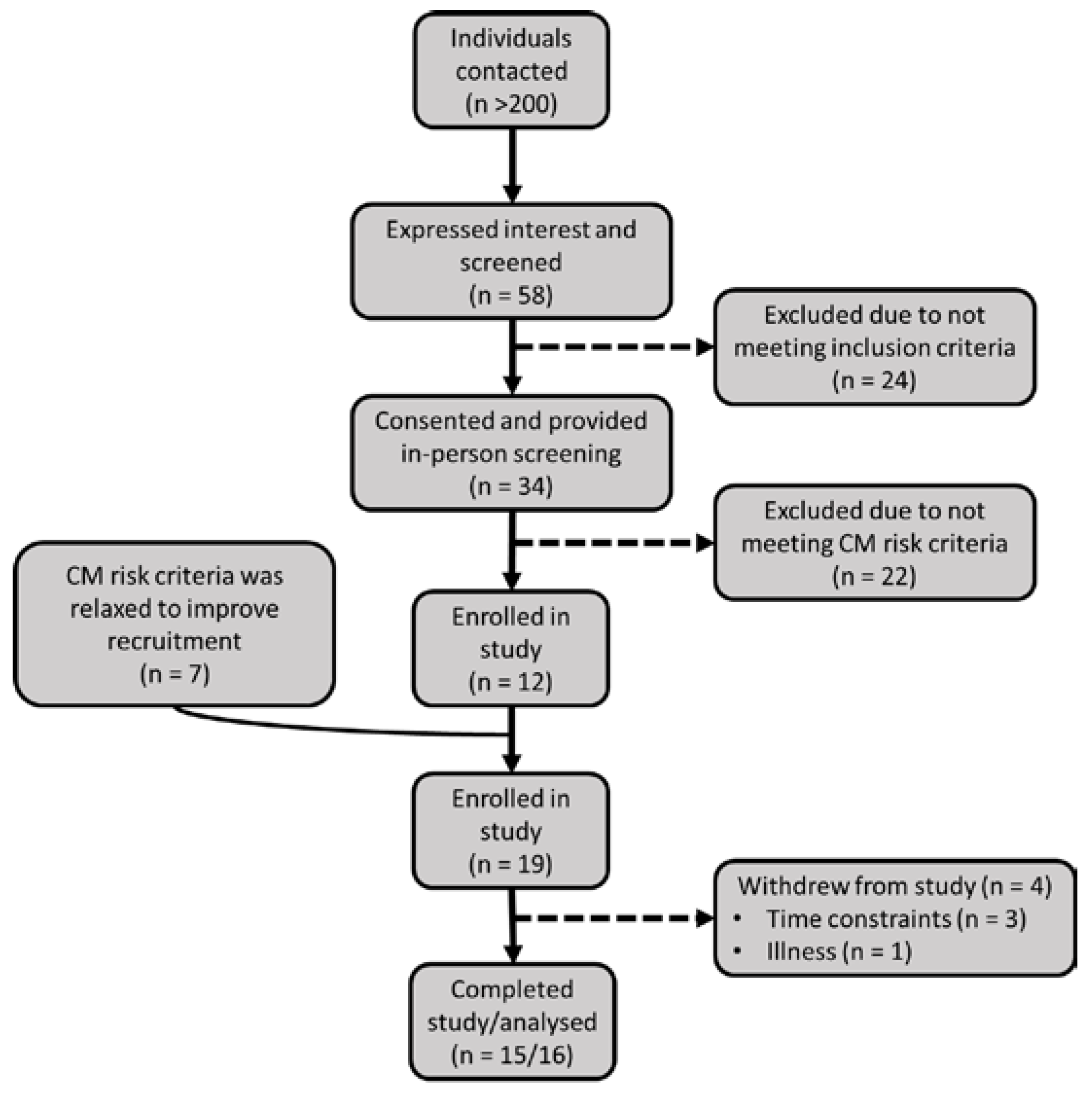 Nutrients 14 03691 g001