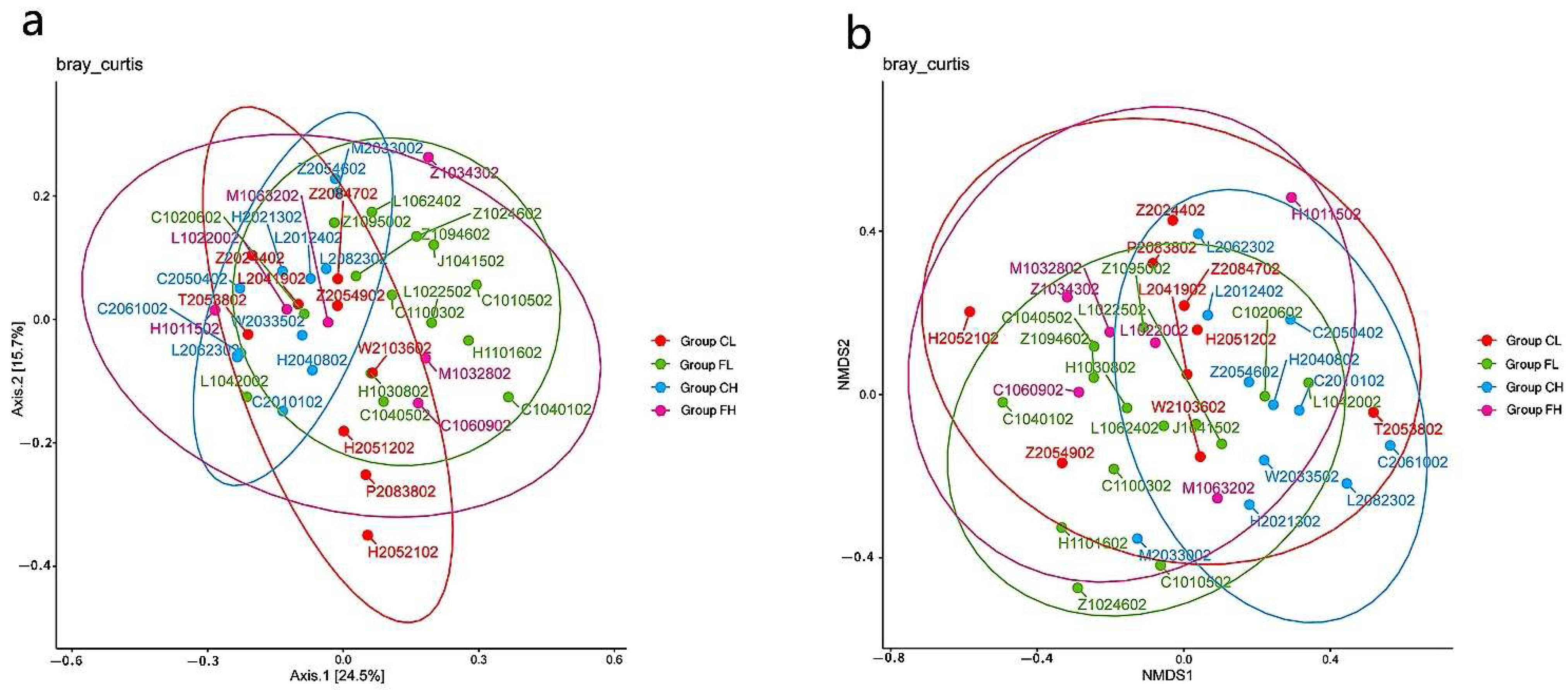 Nutrients 14 03693 g004