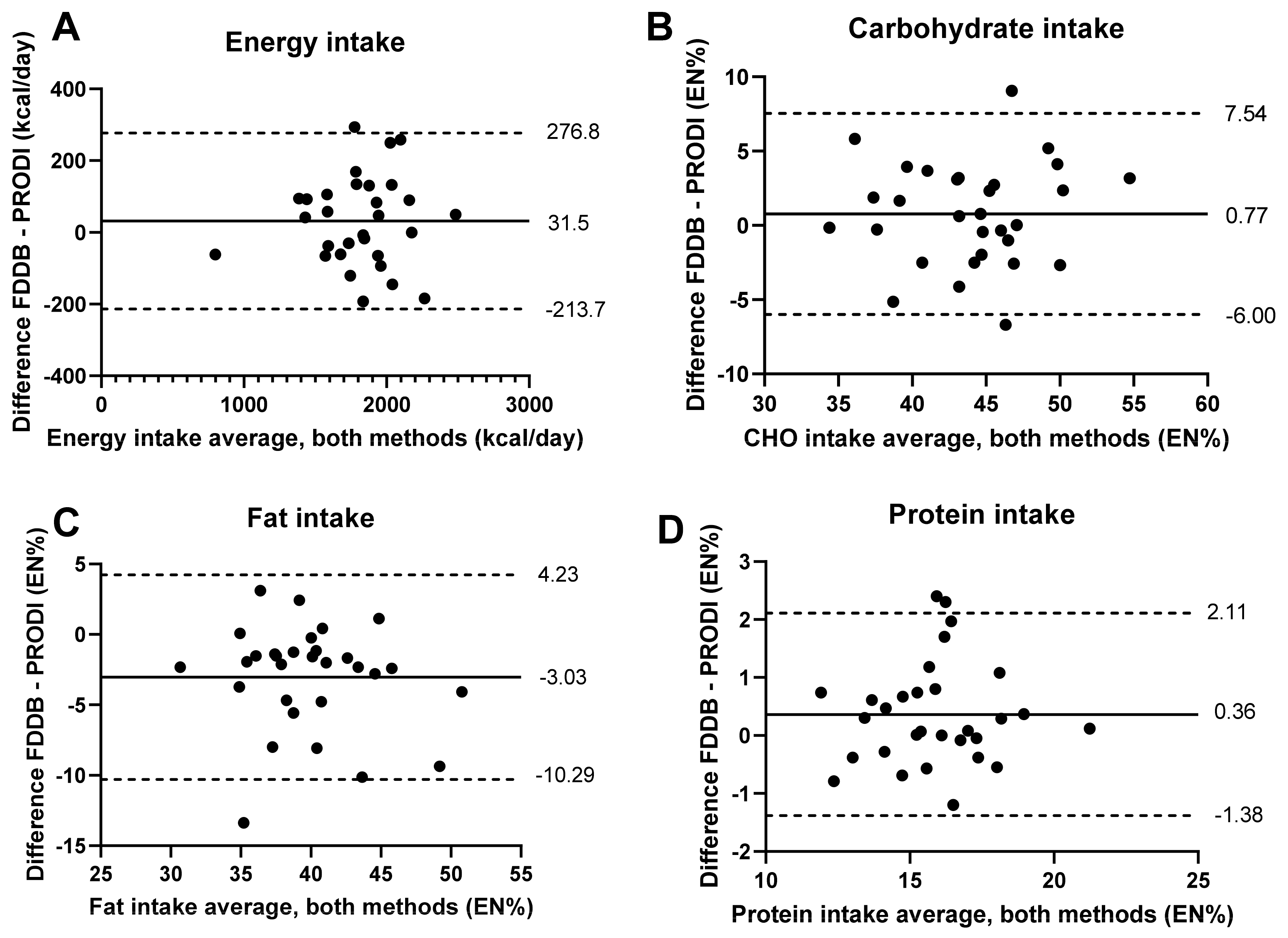 Nutrients 14 03697 g002