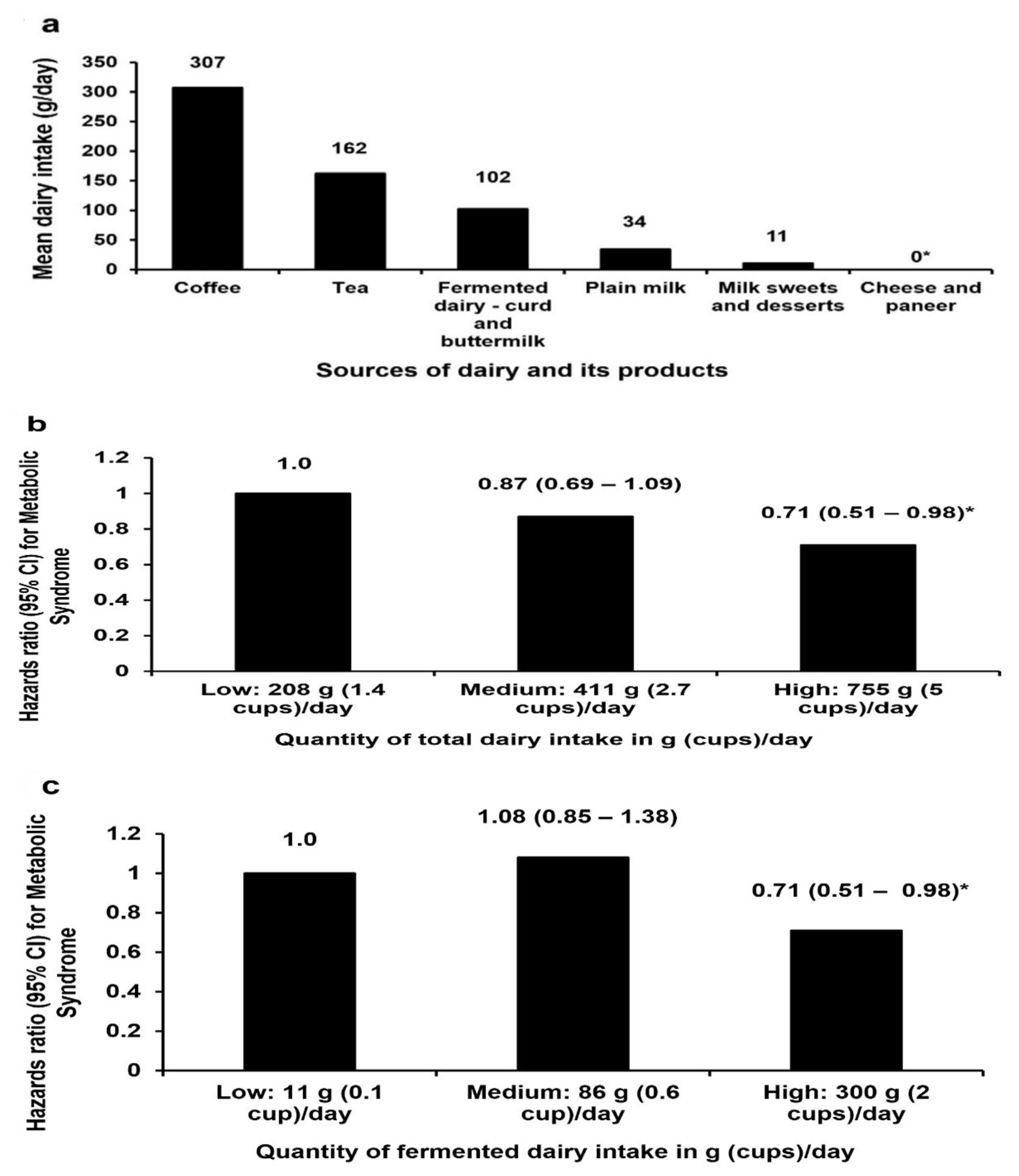 Nutrients 14 03699 g001 Nutrients 14 03699 g001