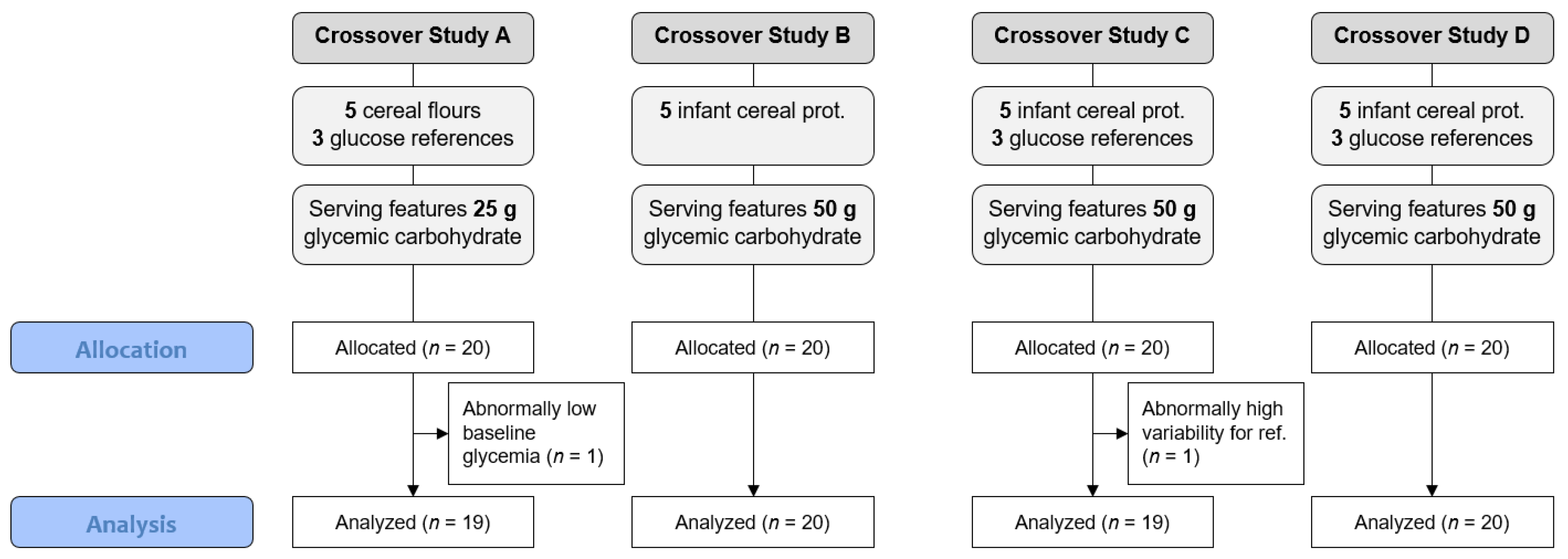 Nutrients 14 03702 g001 Nutrients 14 03702 g001