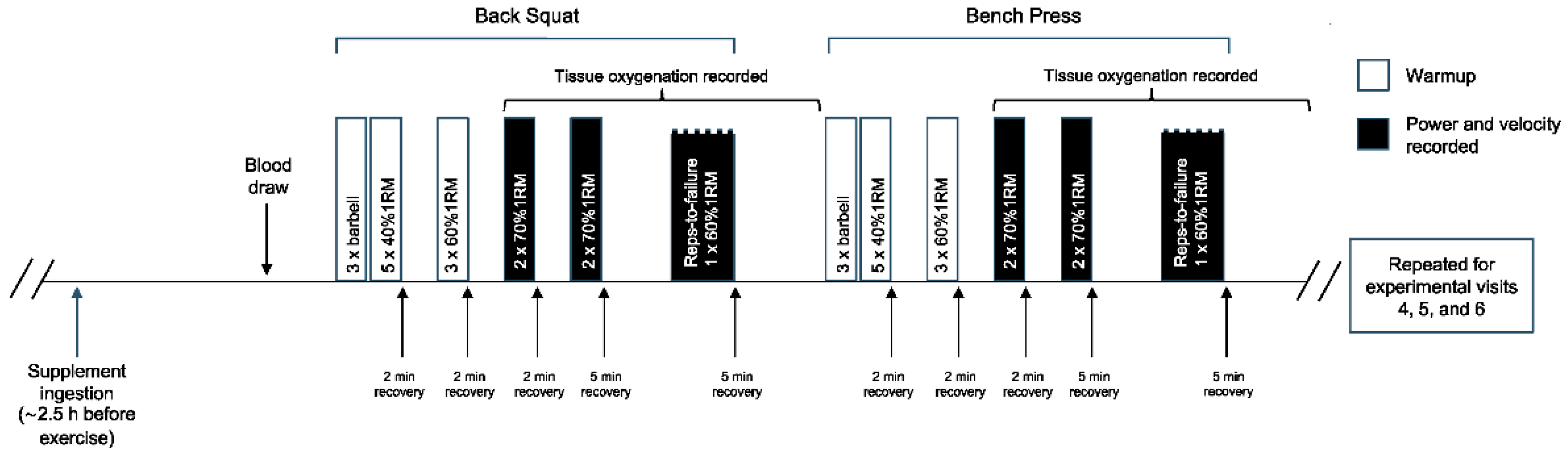 32: Why Oxygenated Muscles Perform Better and Recover Faster