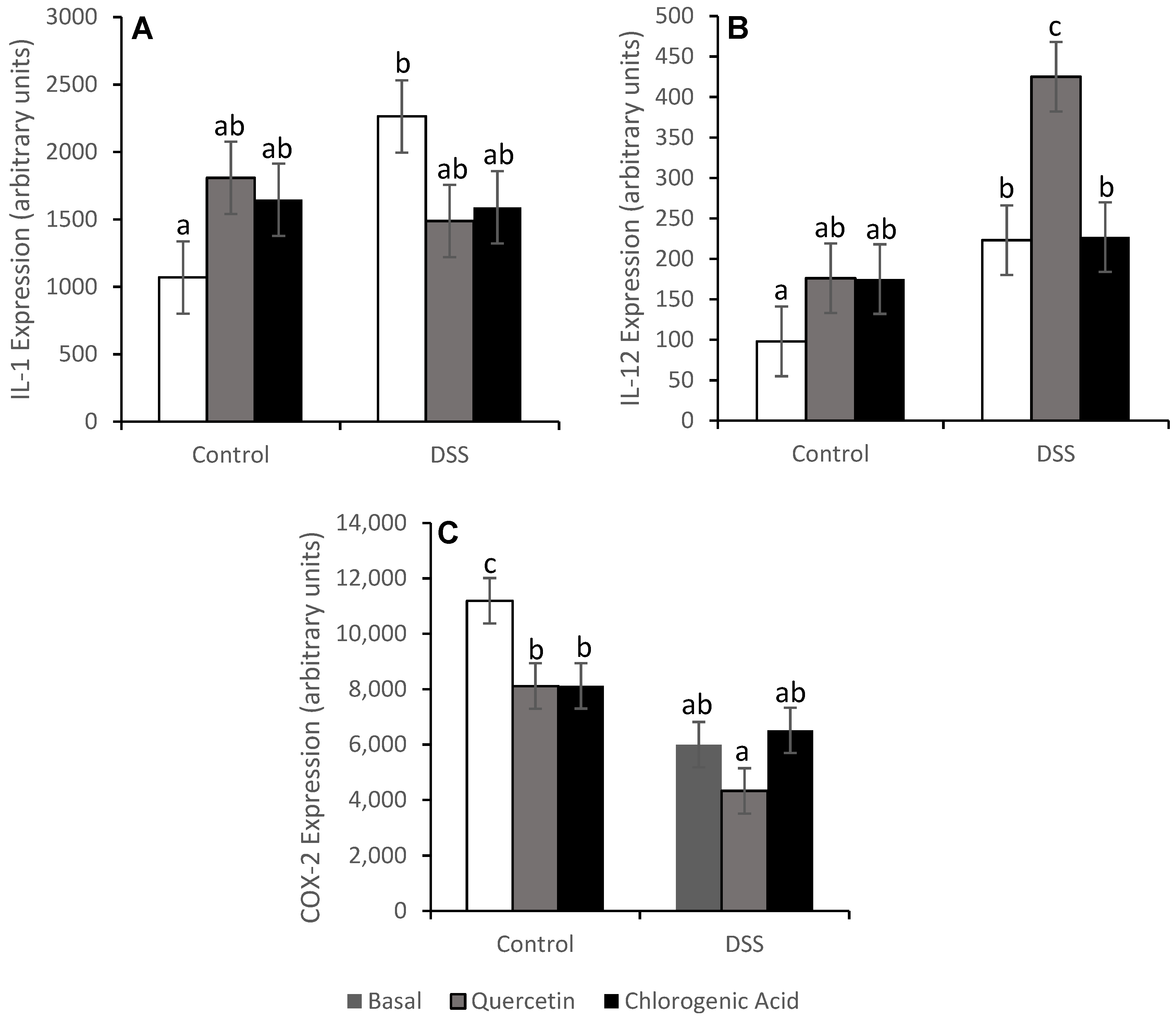 Nutrients 14 03706 g008