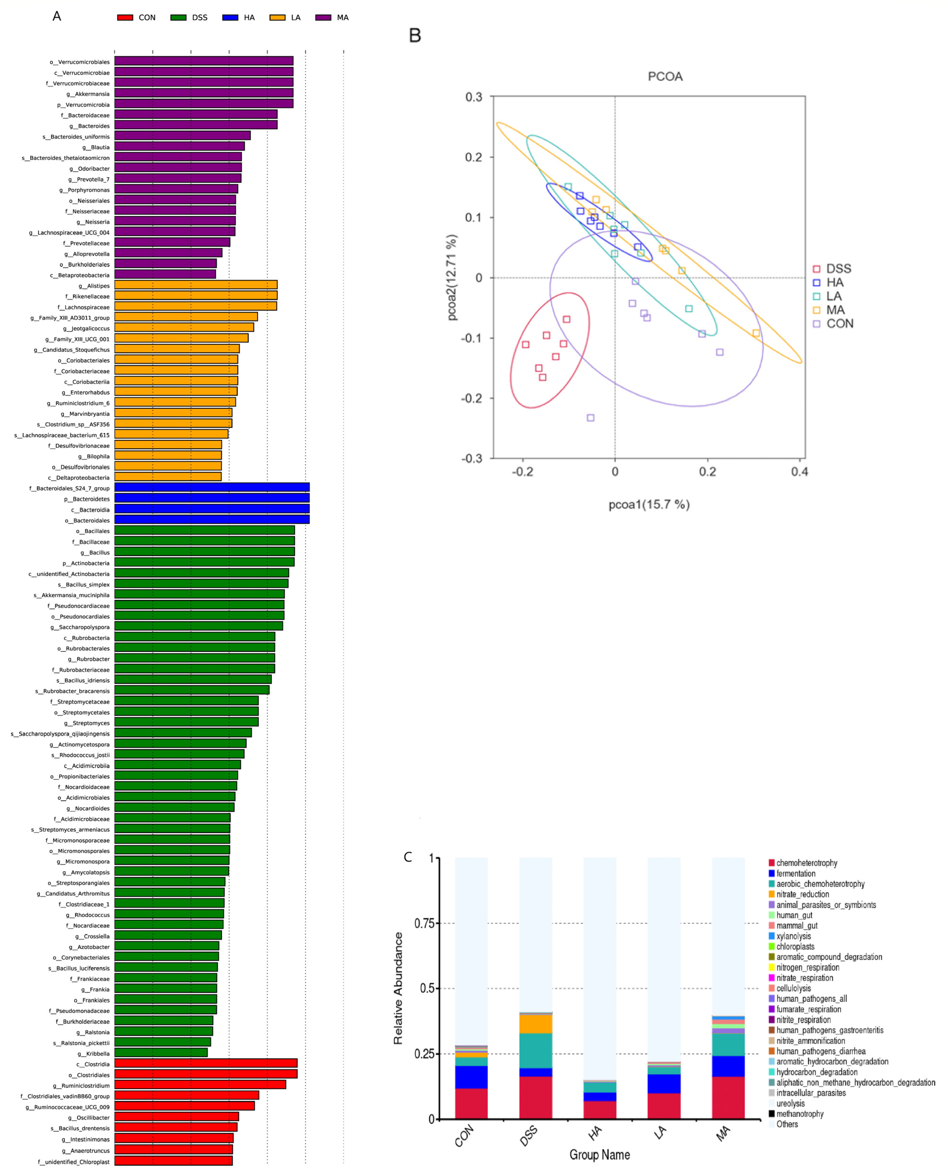 Nutrients 14 03707 g005