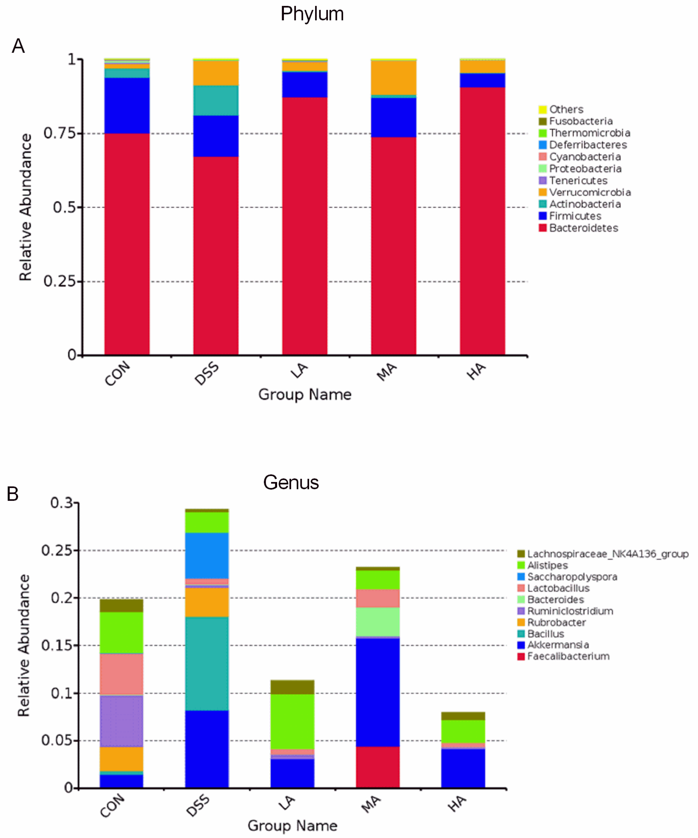 Nutrients 14 03707 g006