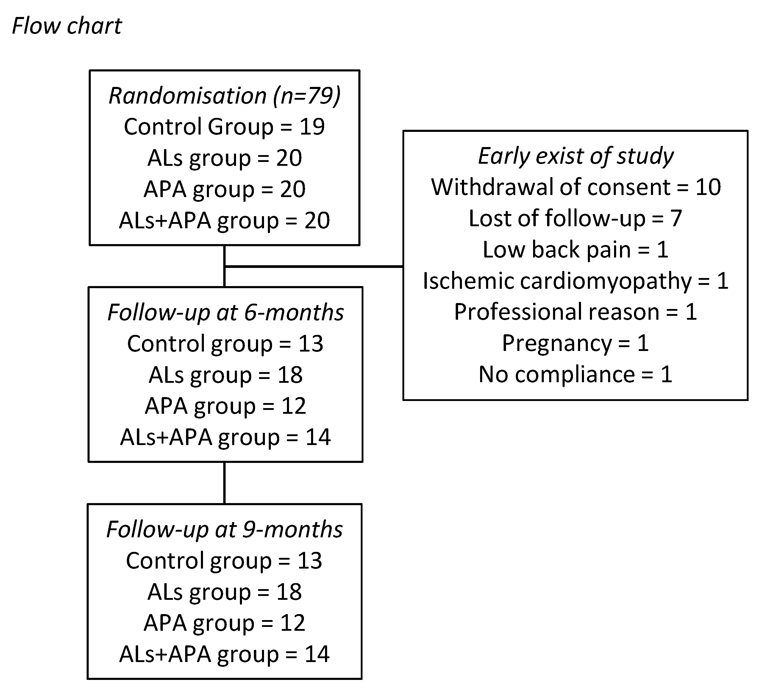 Nutrients 14 03708 g001 550