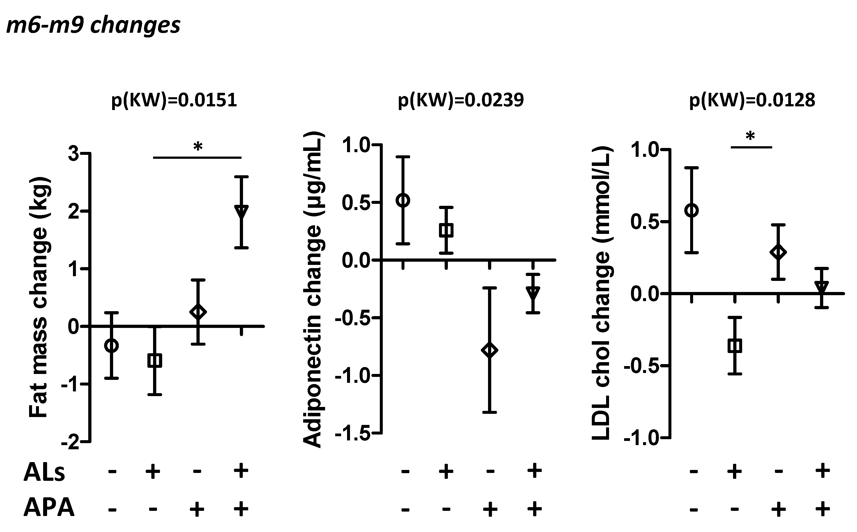 Nutrients 14 03708 g003 550