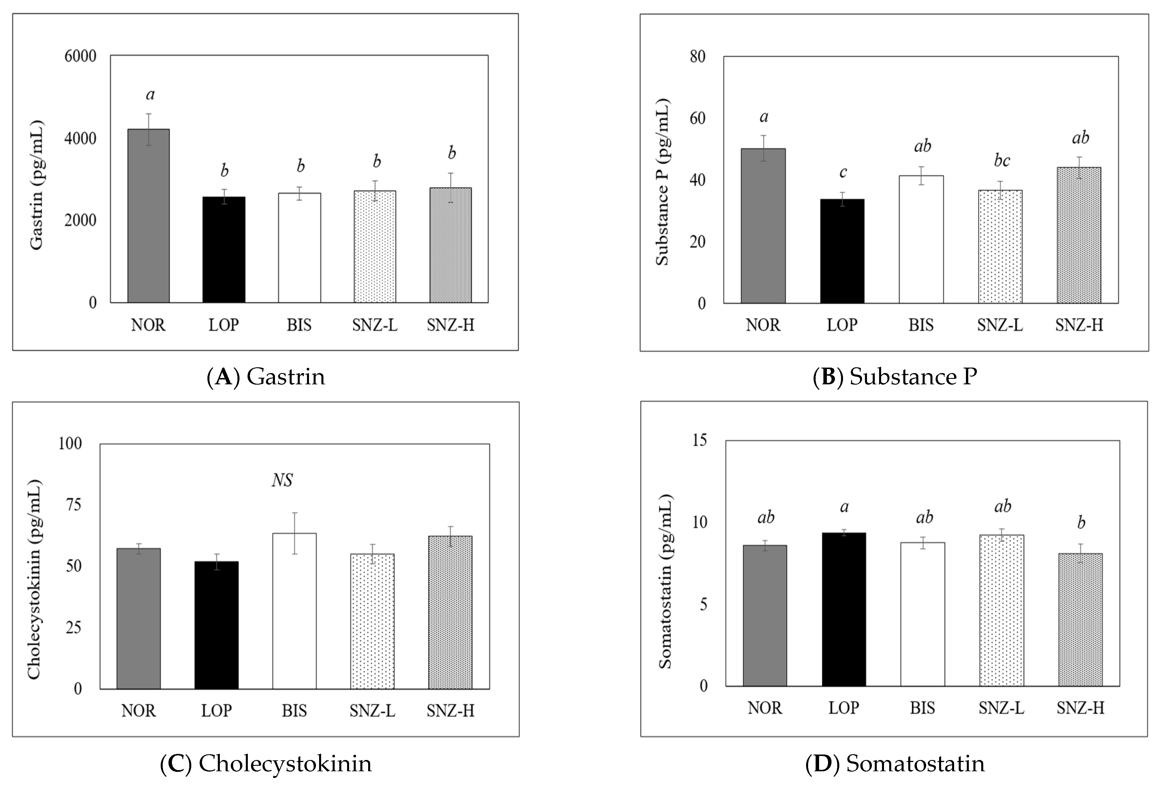 Nutrients 14 03710 g006a