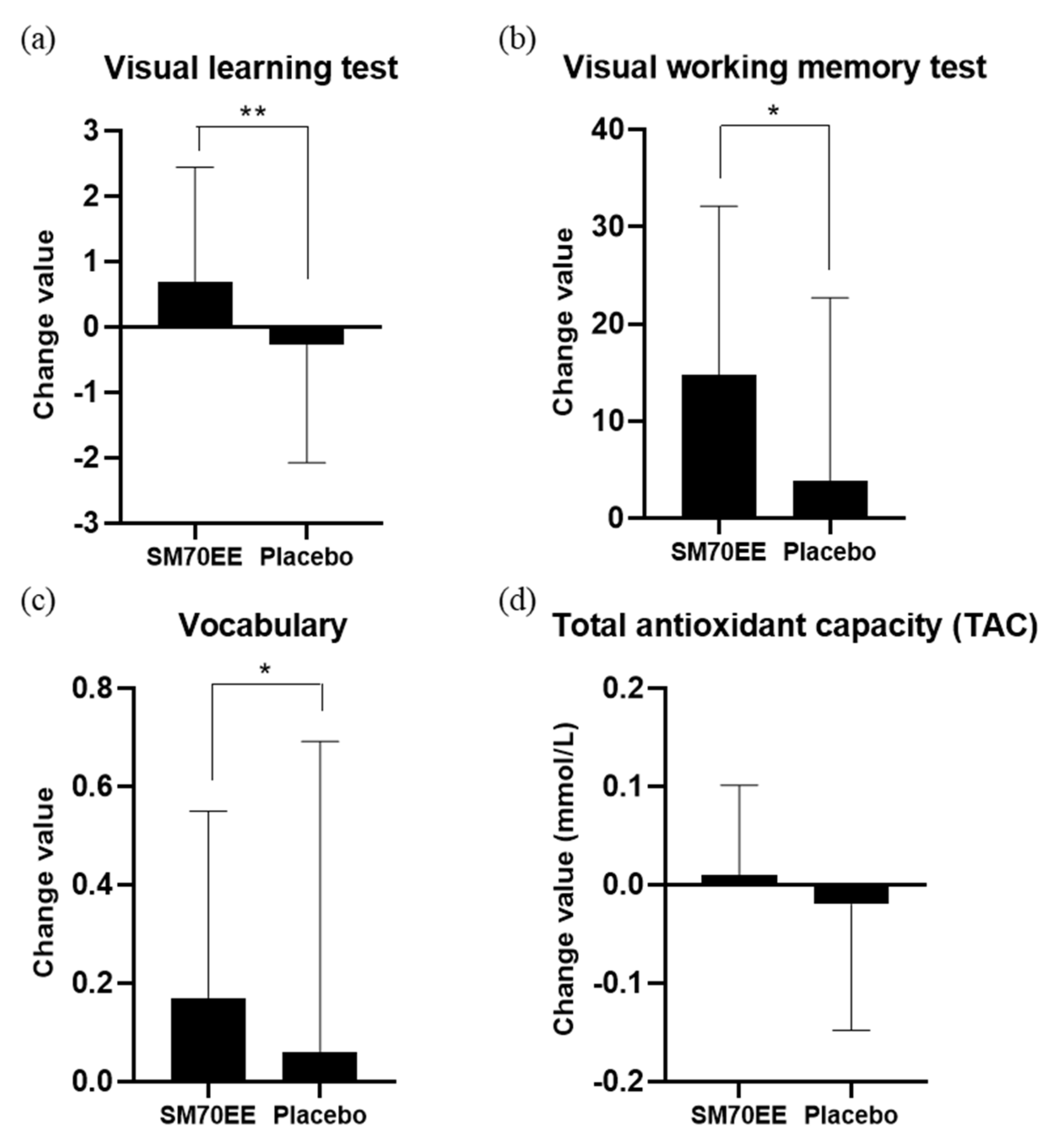 Nutrients 14 03714 g002 550