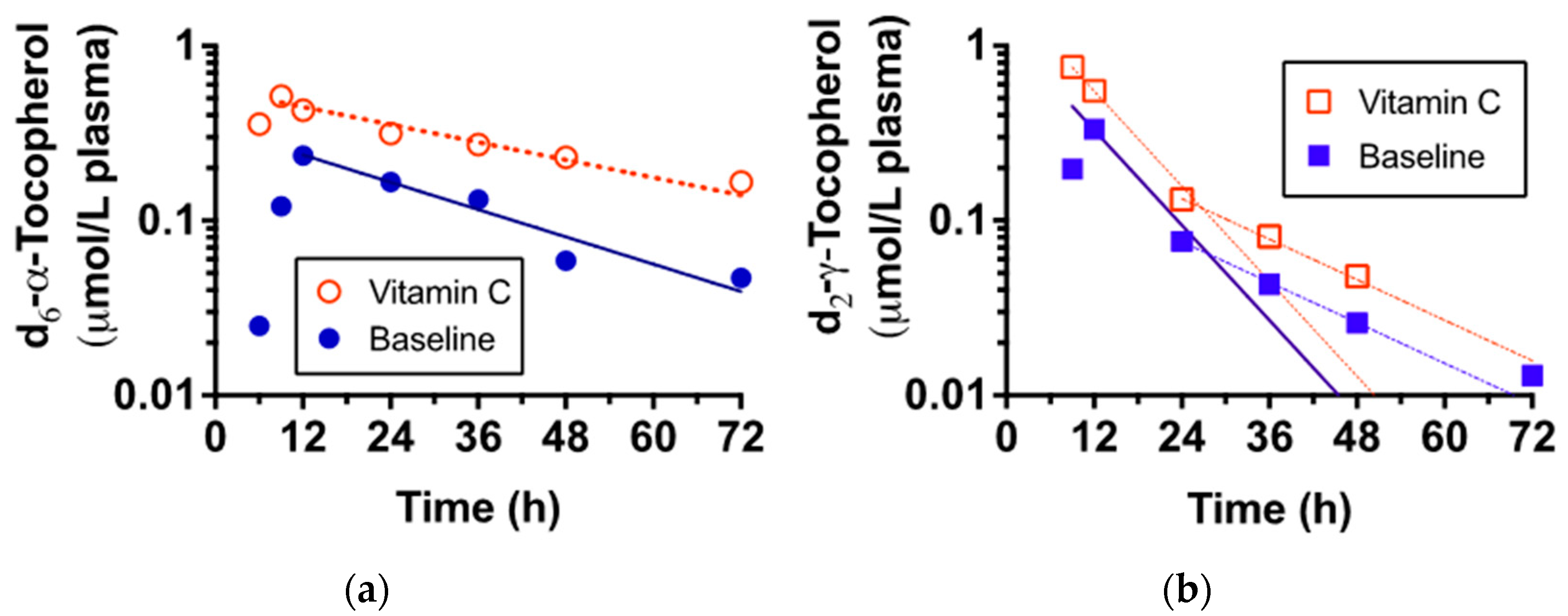 Nutrients 14 03717 g002
