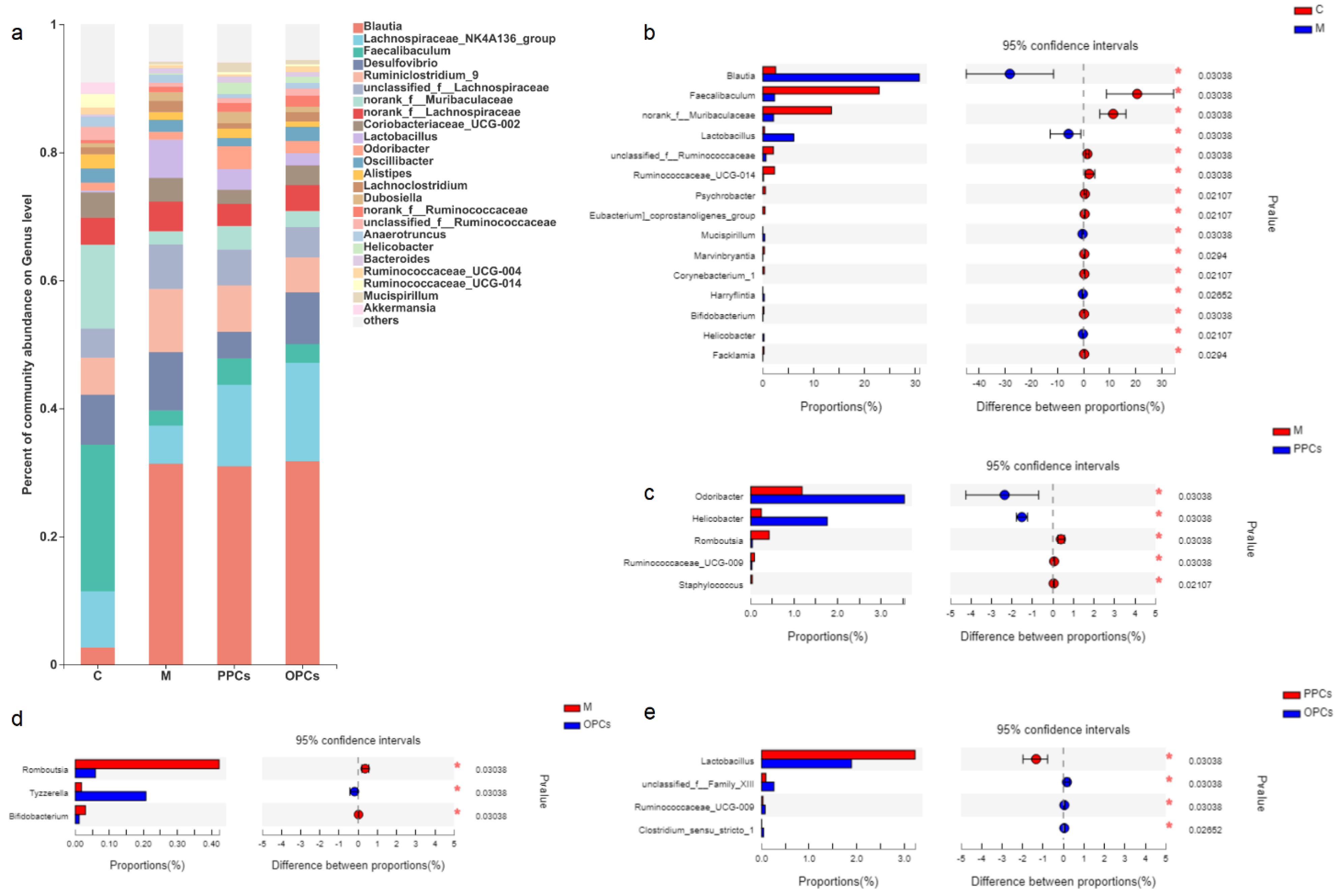 Nutrients 14 03718 g006 550