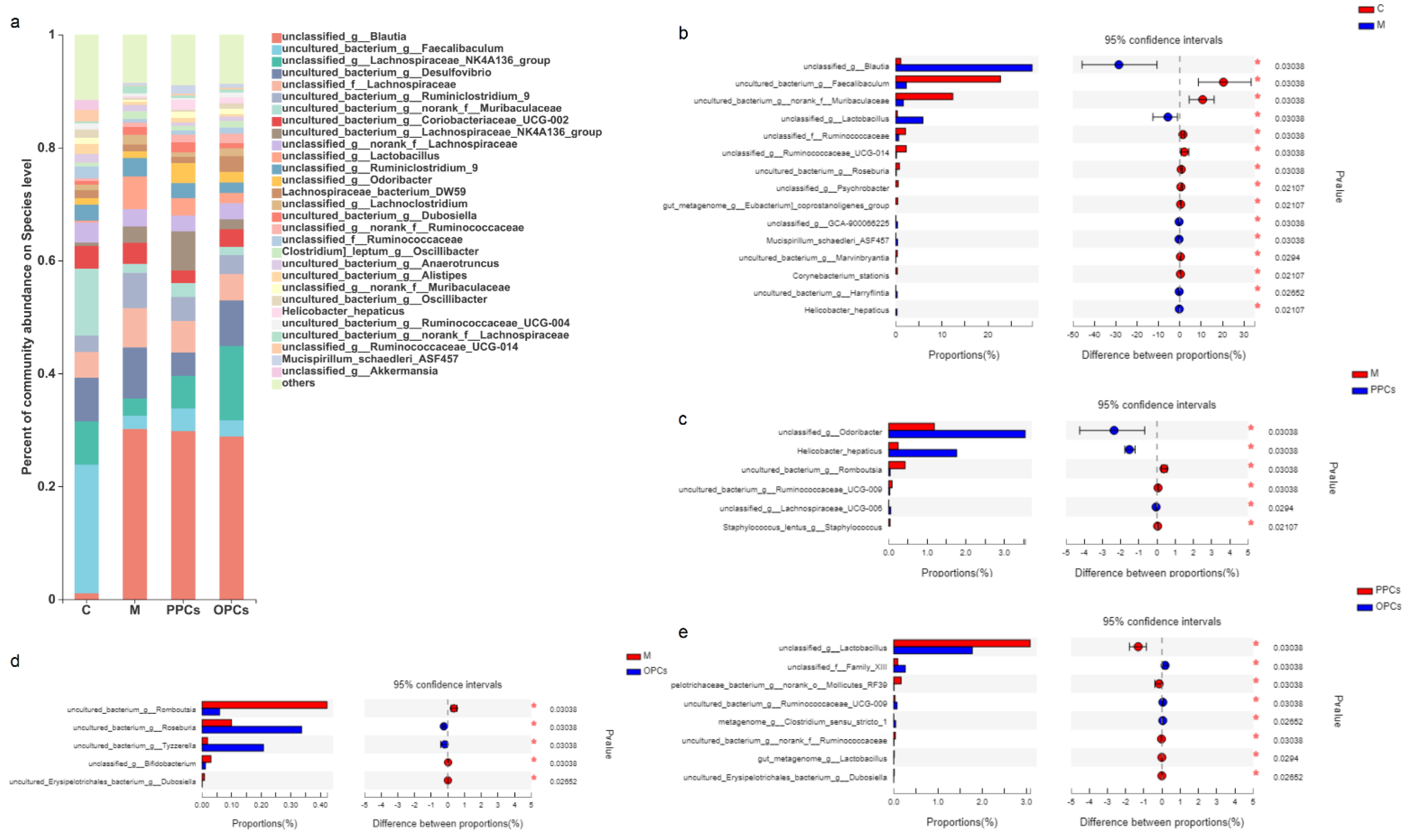 Nutrients 14 03718 g007 550