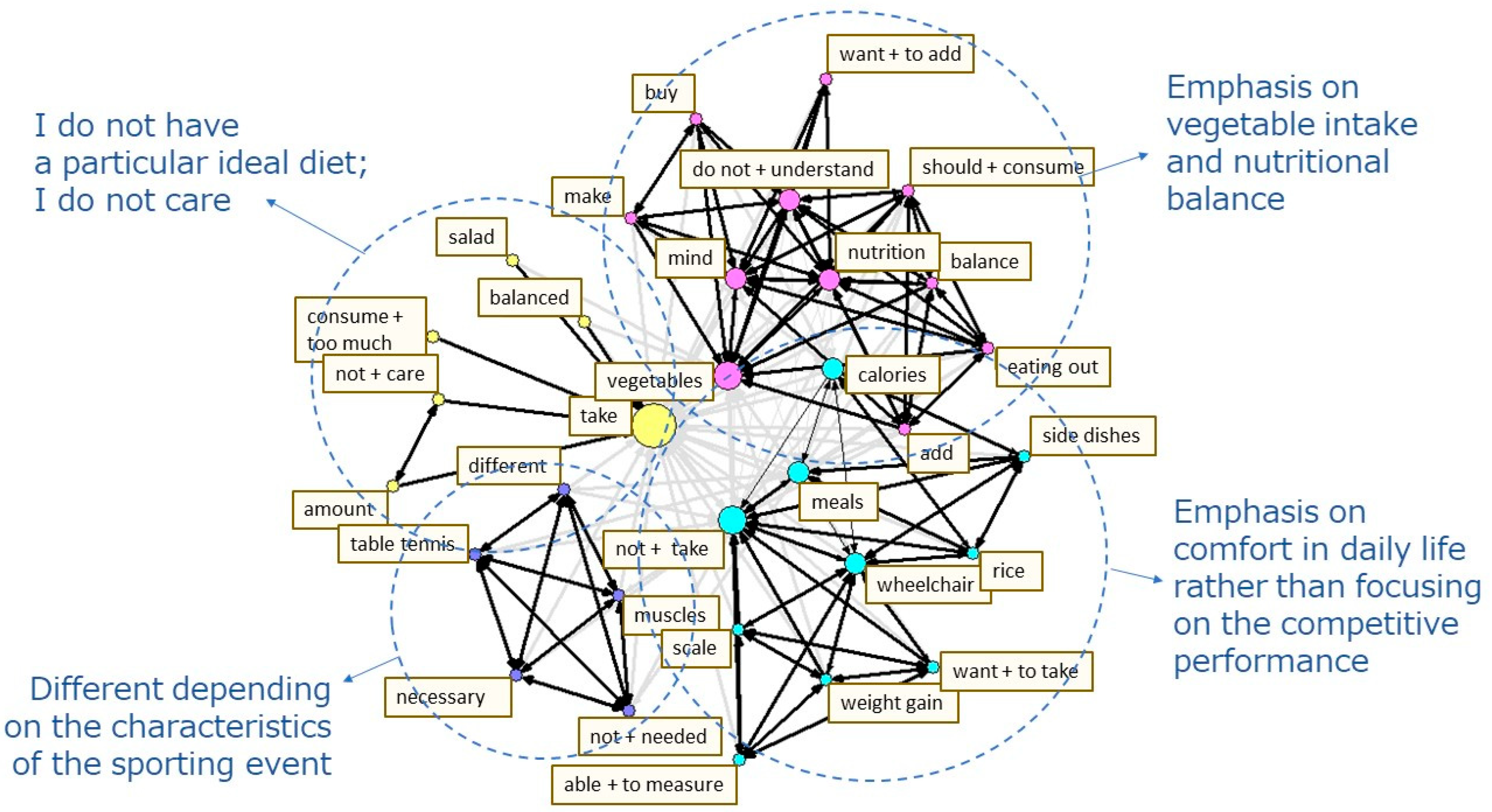 Nutrients 14 03720 g001 550