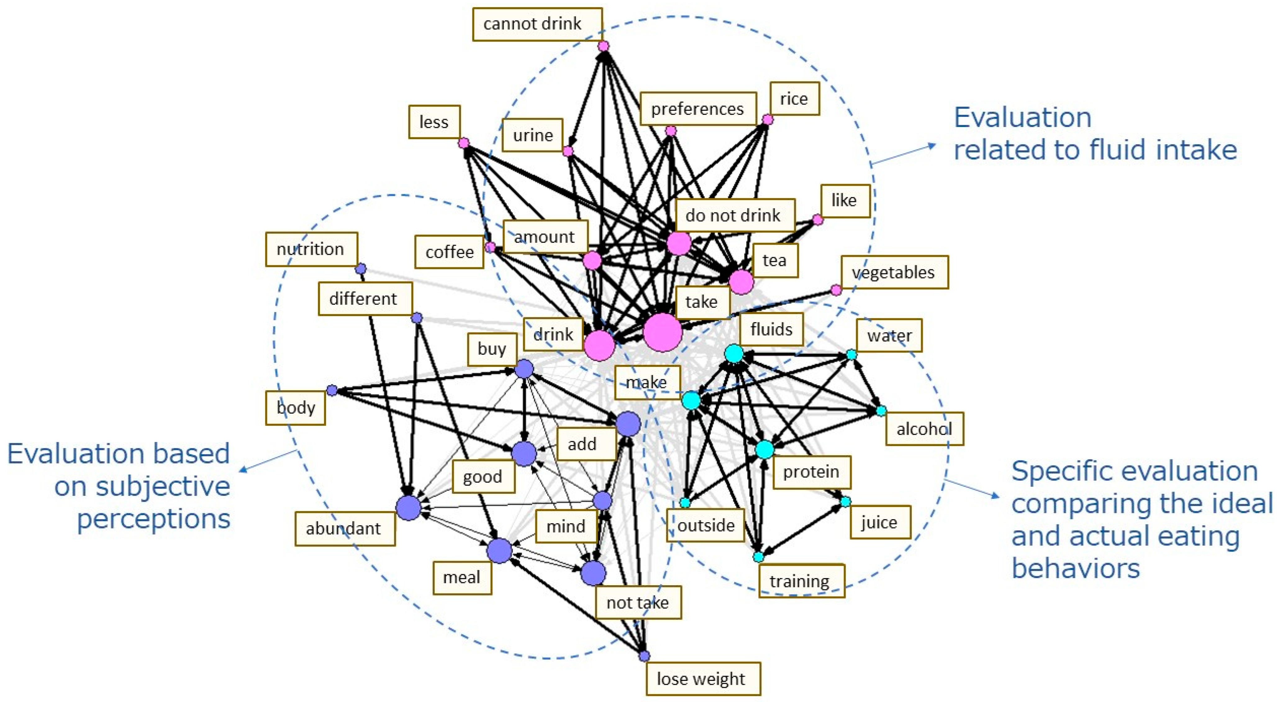 Nutrients 14 03720 g002 550