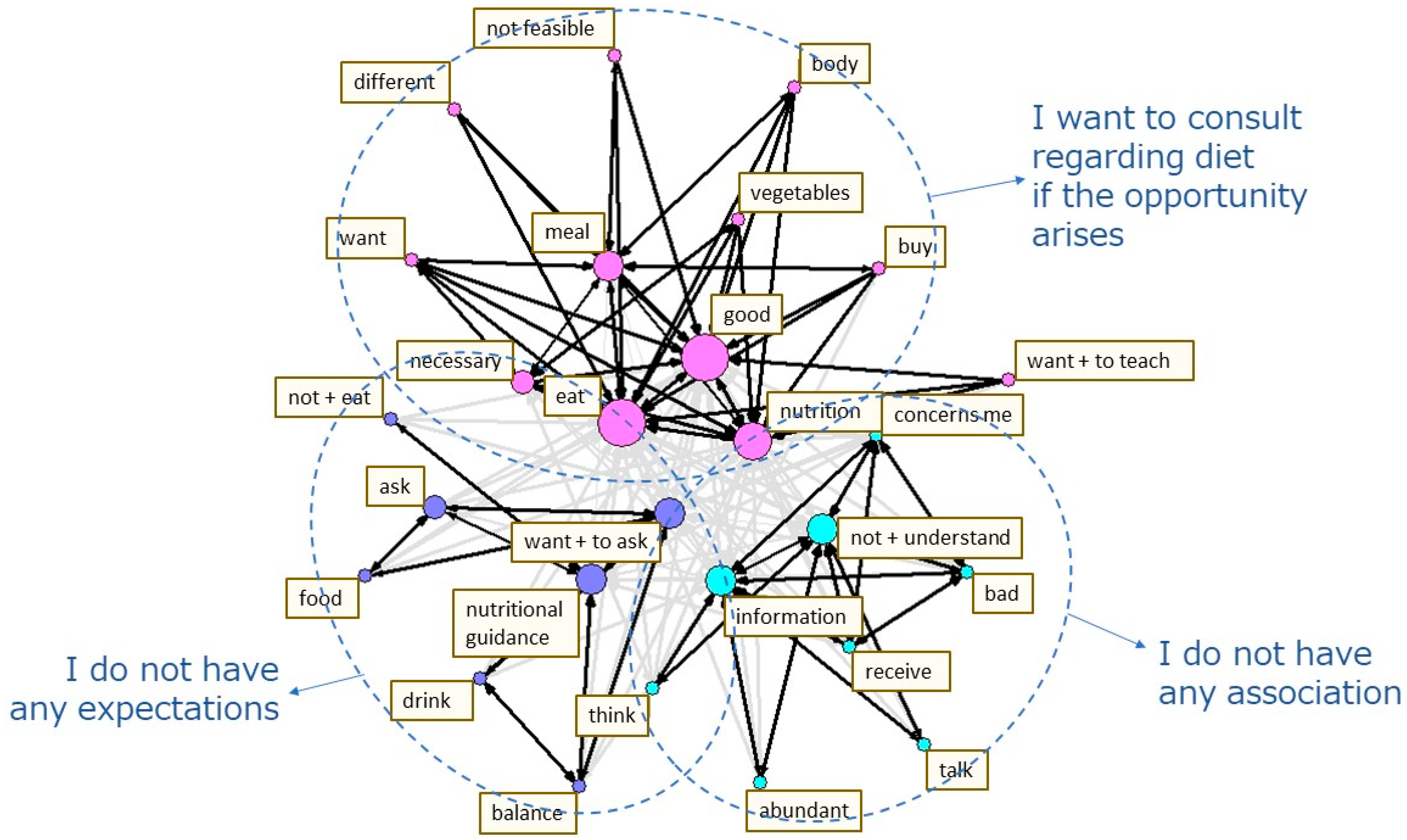 Nutrients 14 03720 g003 550