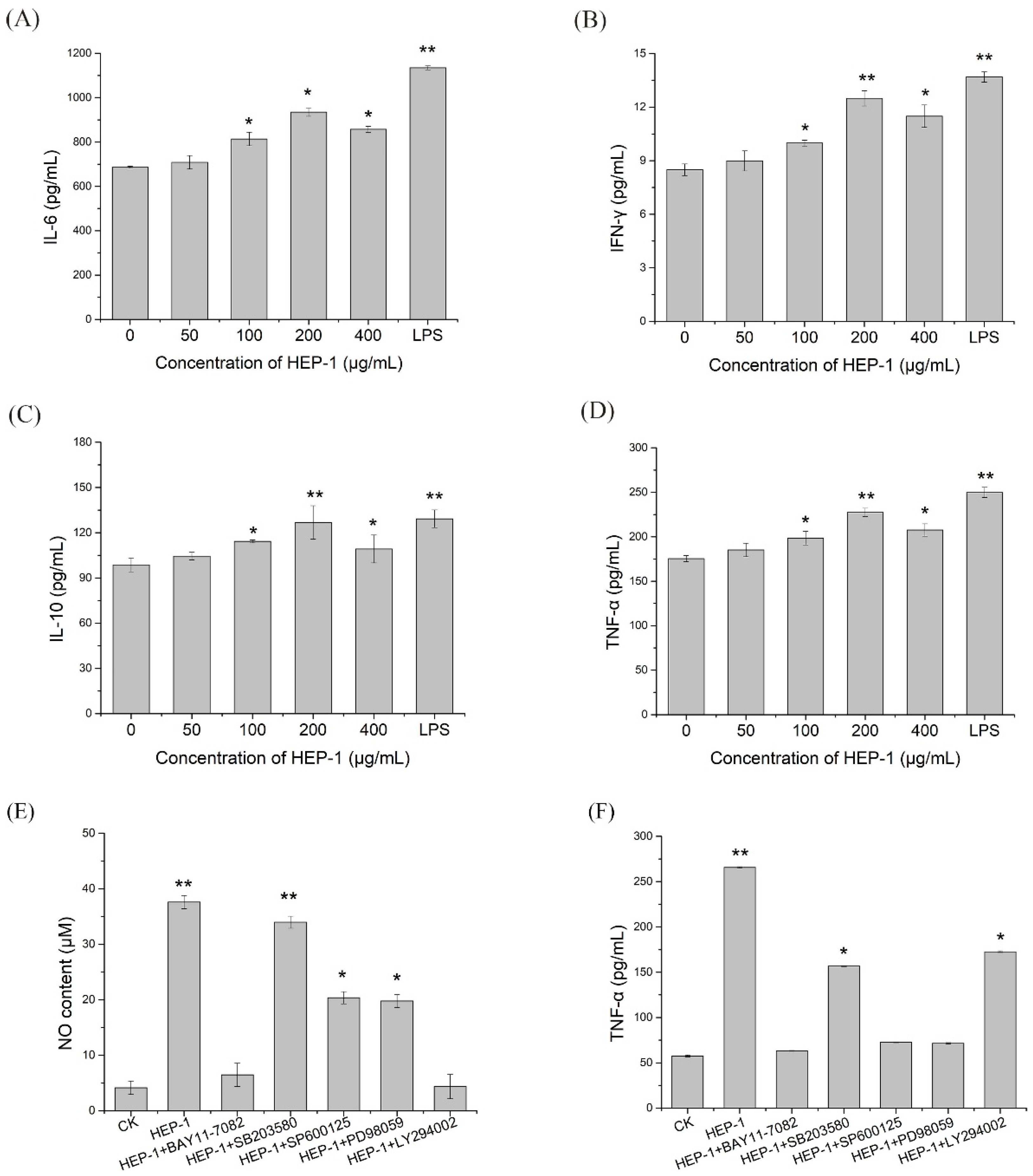 Nutrients 14 03721 g003 Nutrients 14 03721 g003