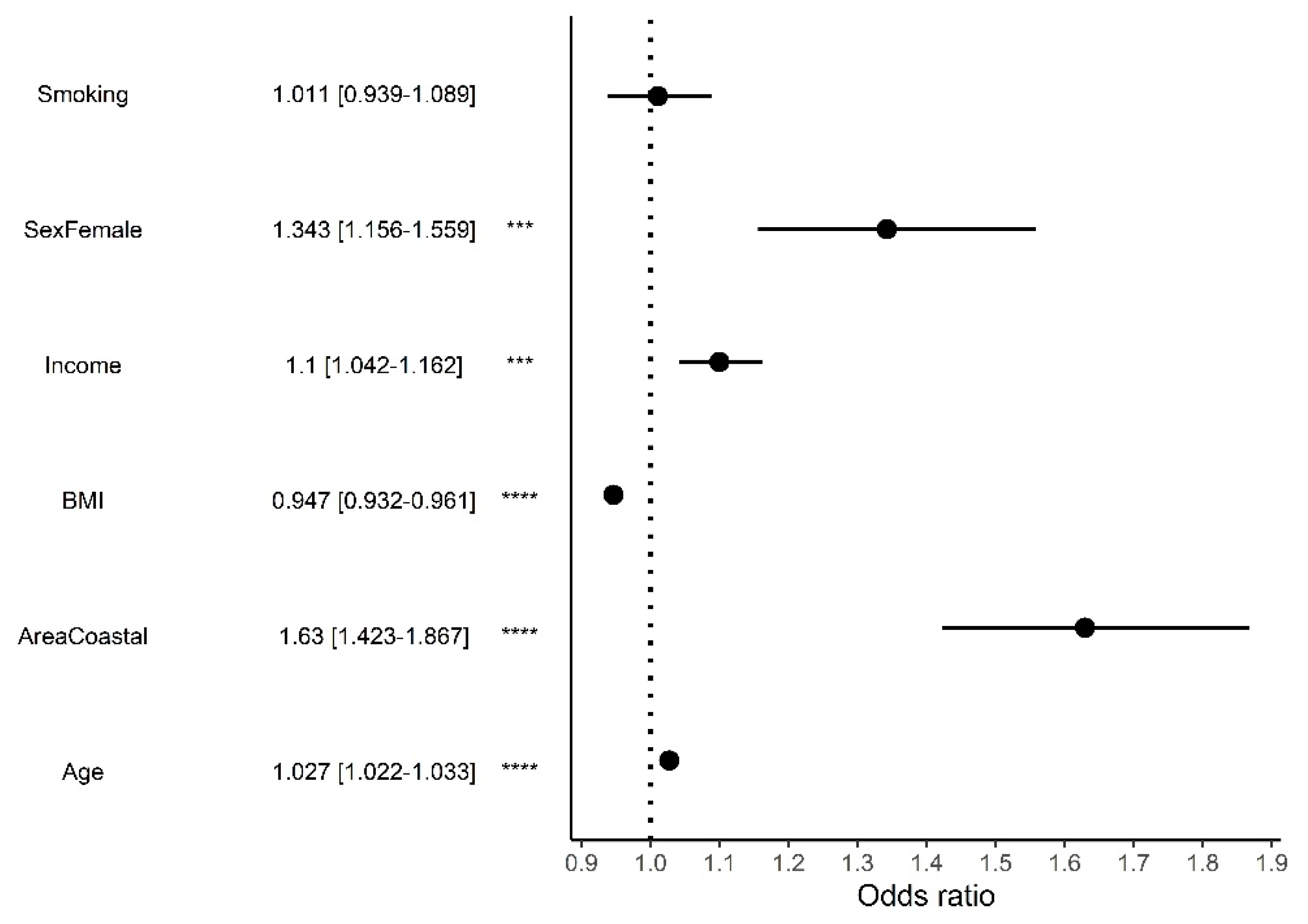 Nutrients 14 03725 g005 550