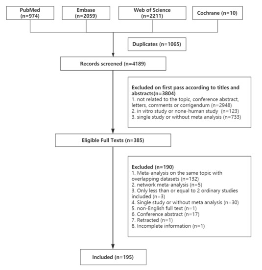shipbuilding line stomach Nutrients | Free Full-Text | Gastrointestinal Microbiome and Multiple Health Outcomes: Umbrella Review | HTML shipbuilding line stomach Nutrients | Free Full-Text | Gastrointestinal Microbiome and Multiple Health Outcomes: Umbrella Review | HTML
