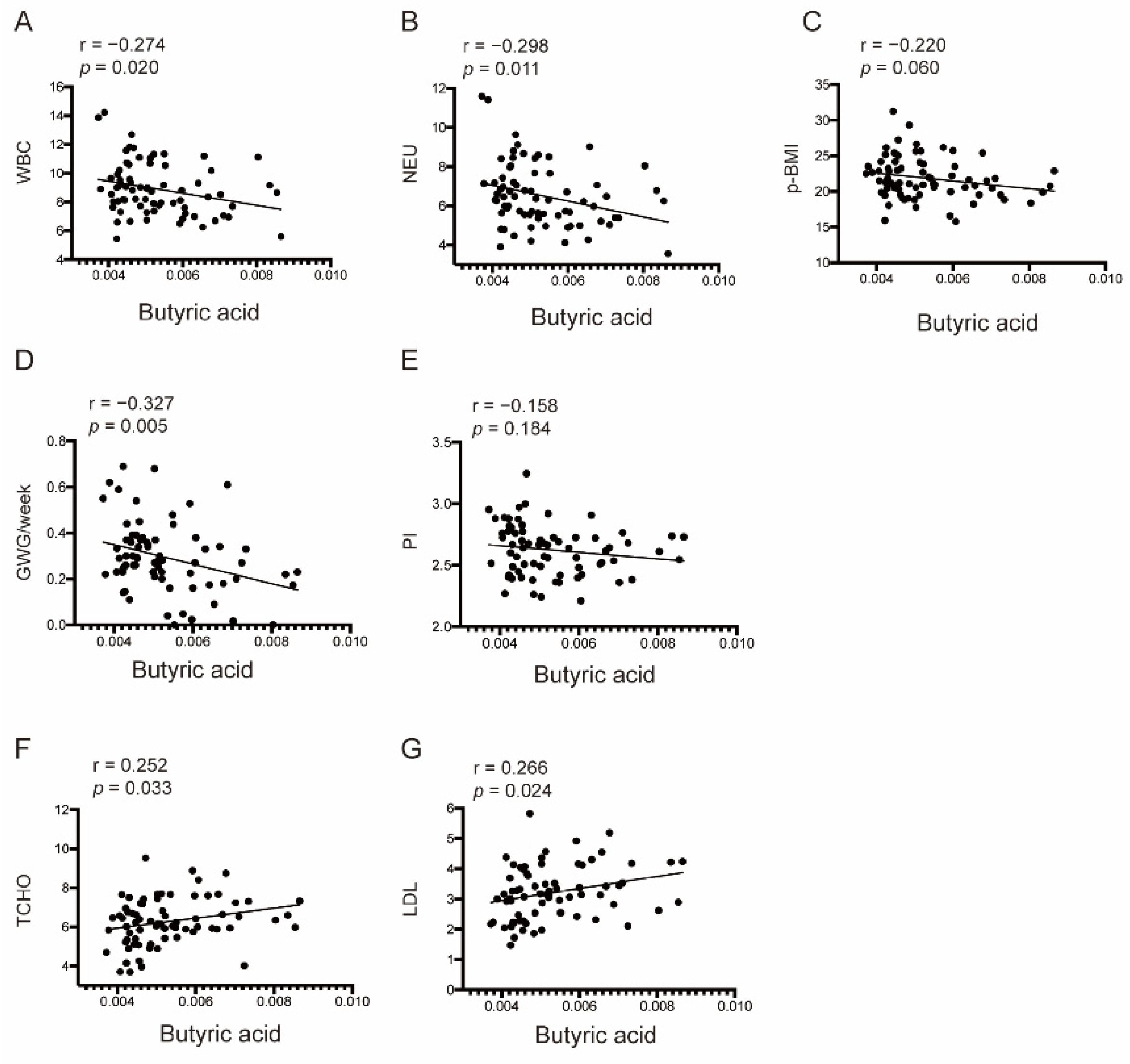 Nutrients 14 03727 g005