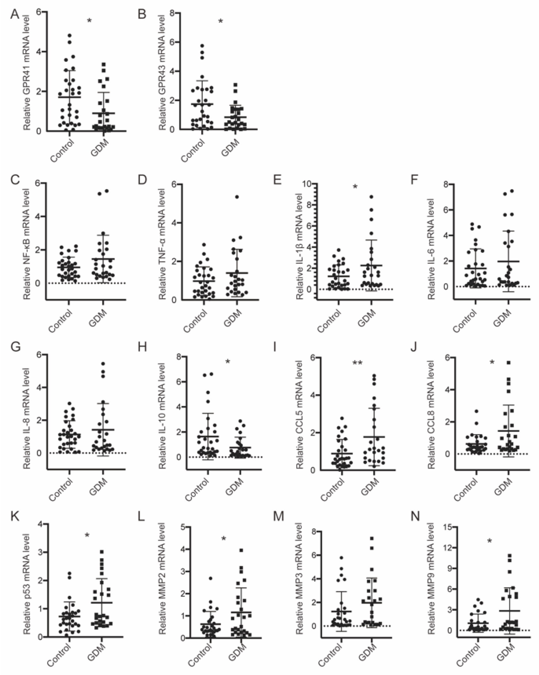 Nutrients 14 03727 g006