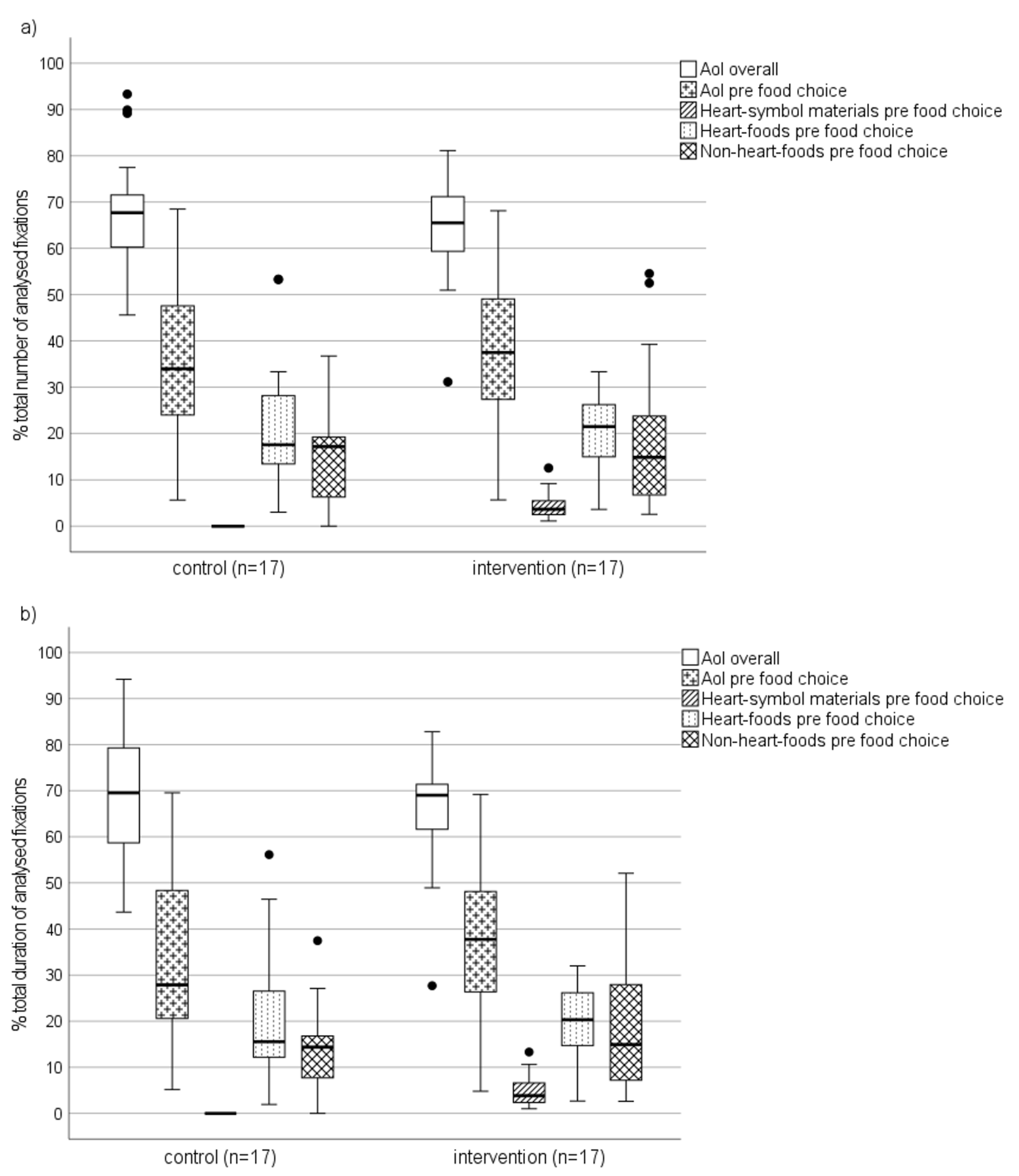 Nutrients 14 03731 g006 550