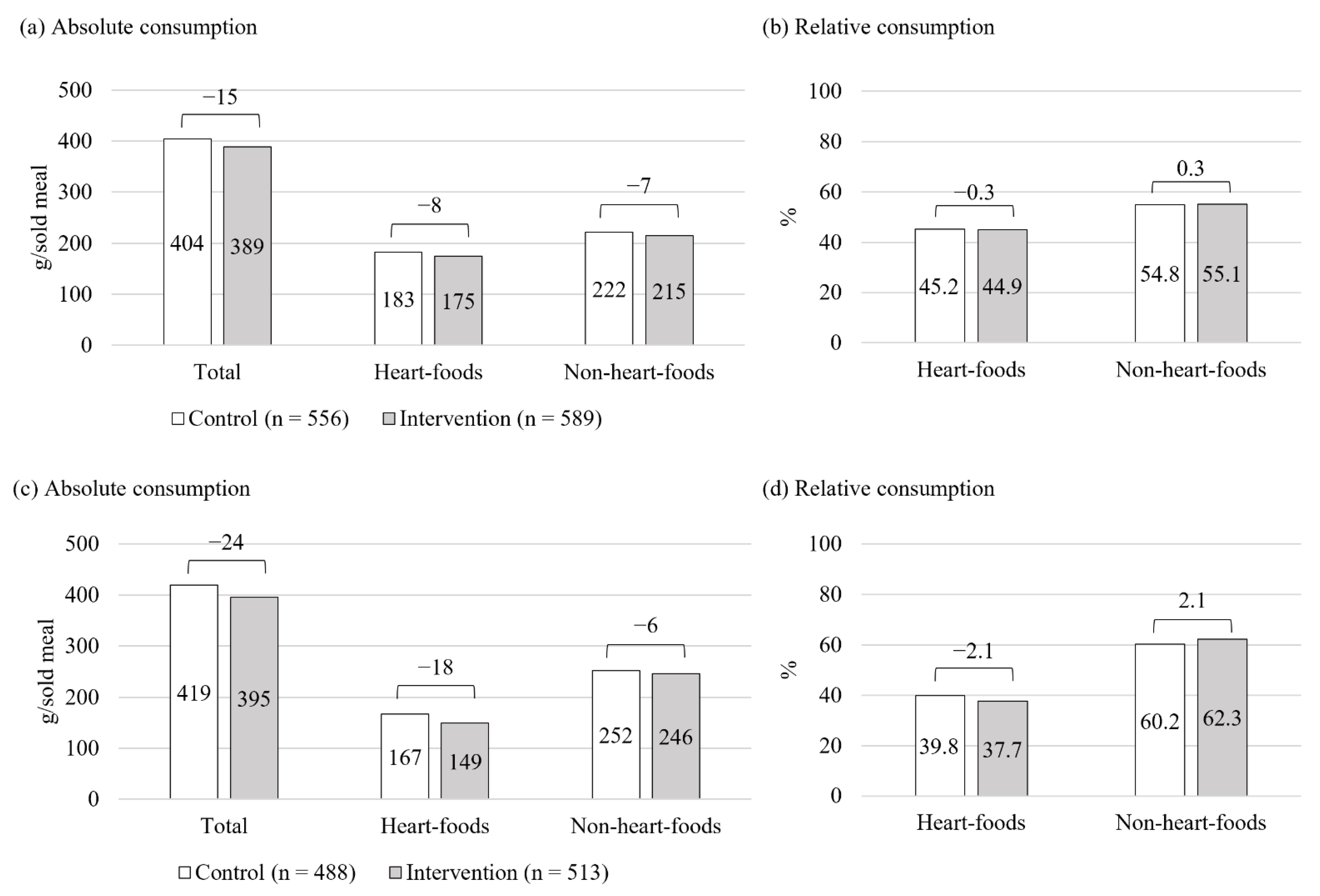 Nutrients 14 03731 g007 550