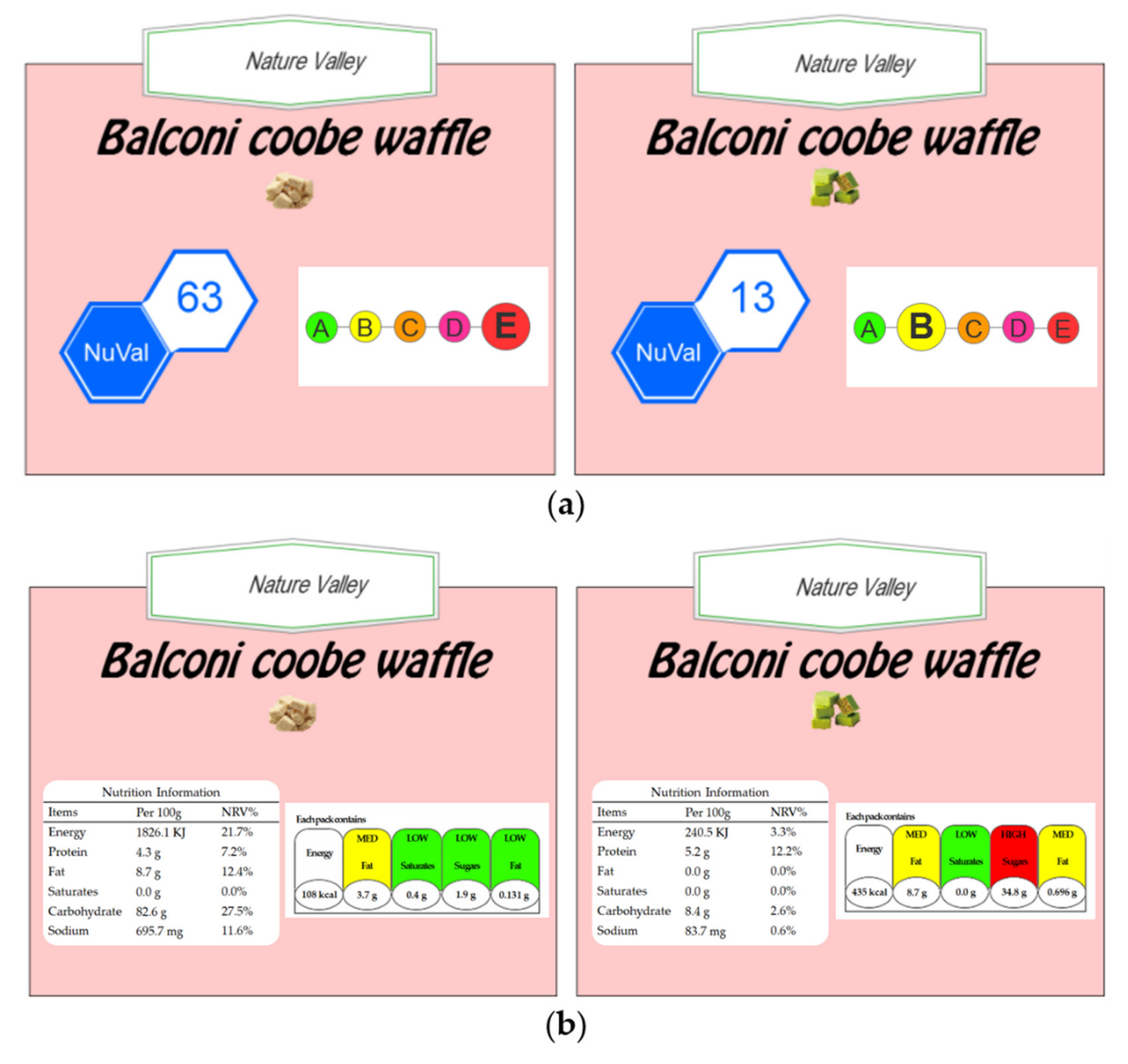 Nutrients 14 03732 g005