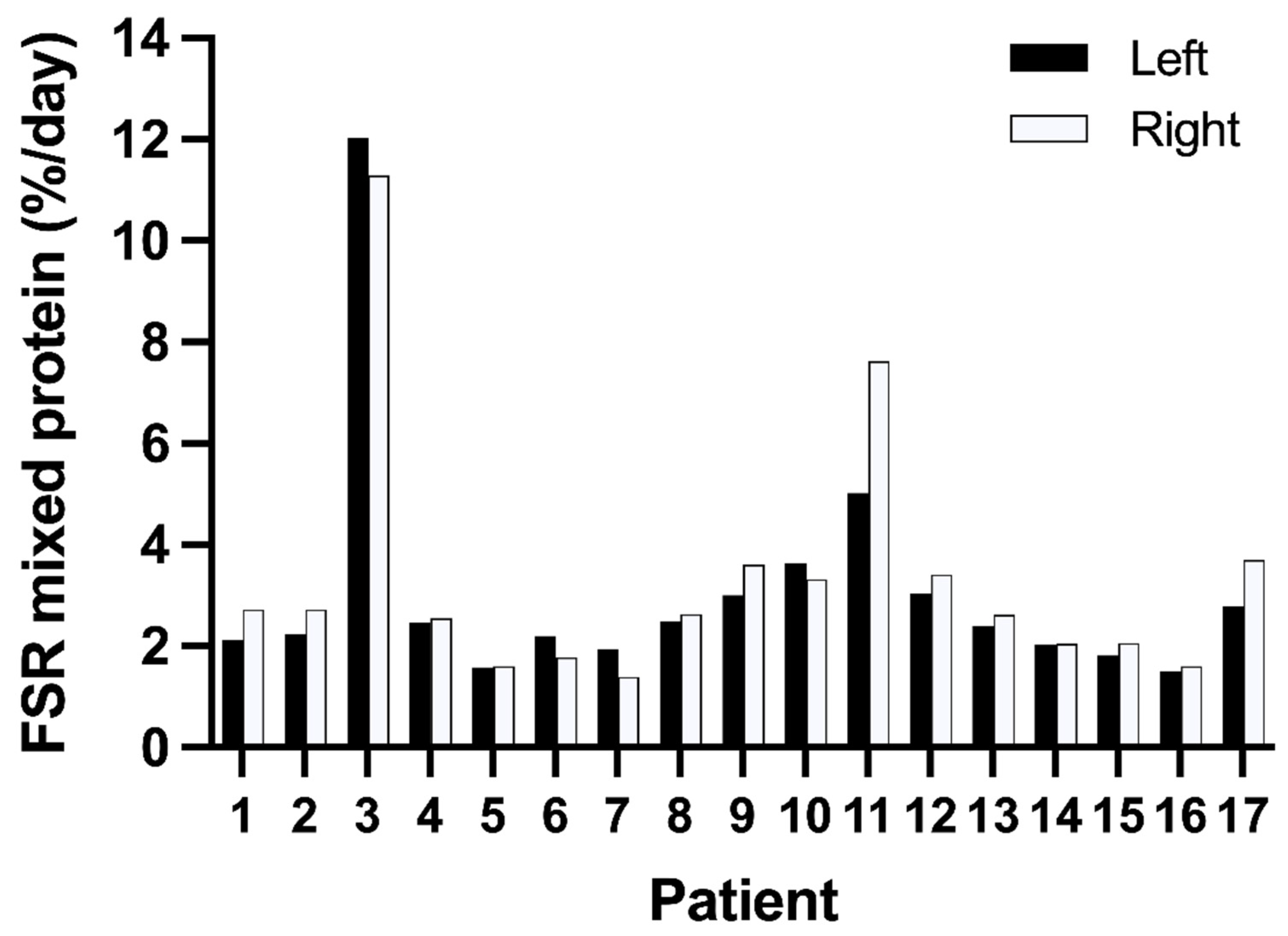 Nutrients 14 03733 g001b Nutrients 14 03733 g001b