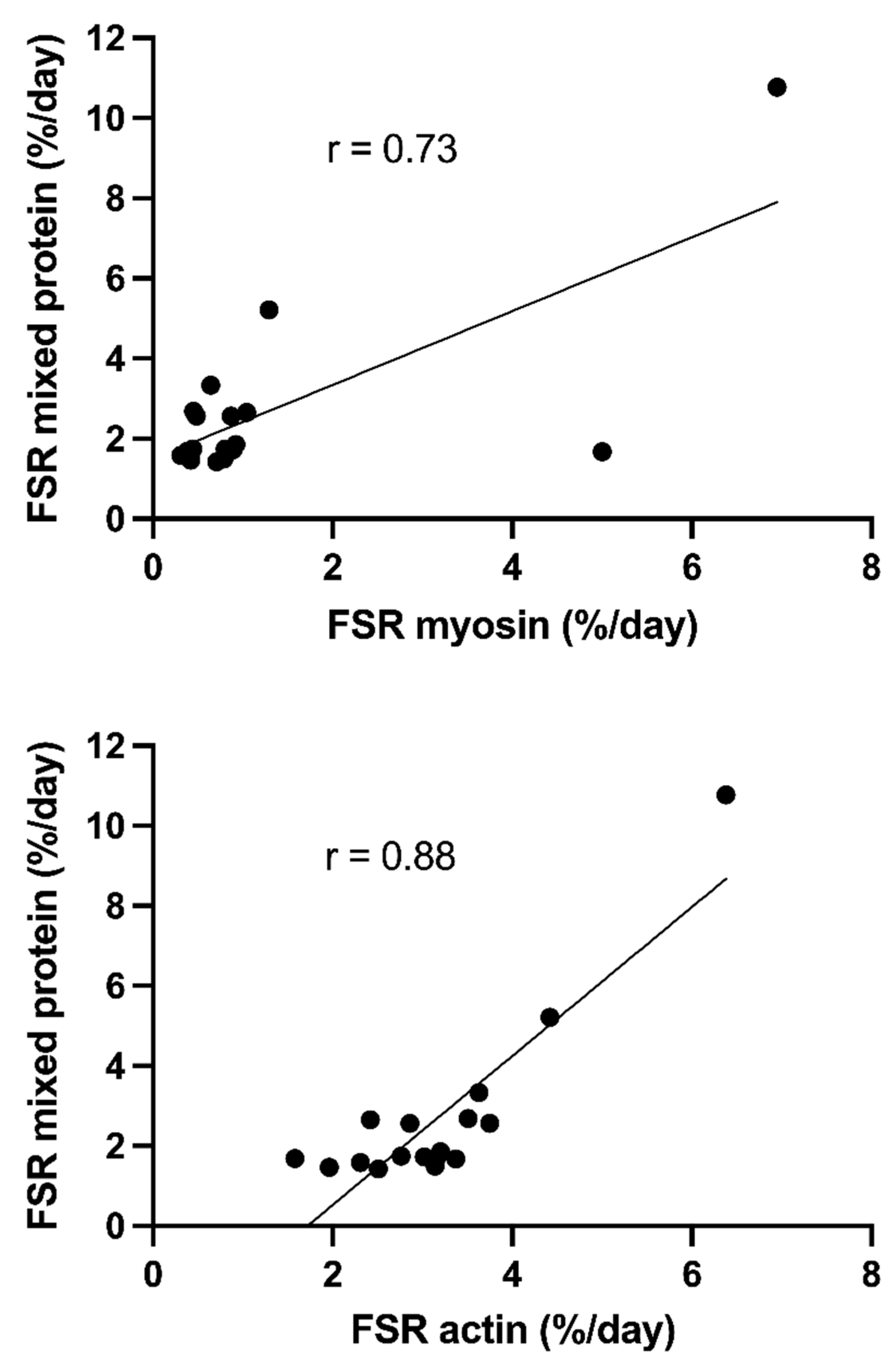 Nutrients 14 03733 g004a Nutrients 14 03733 g004a