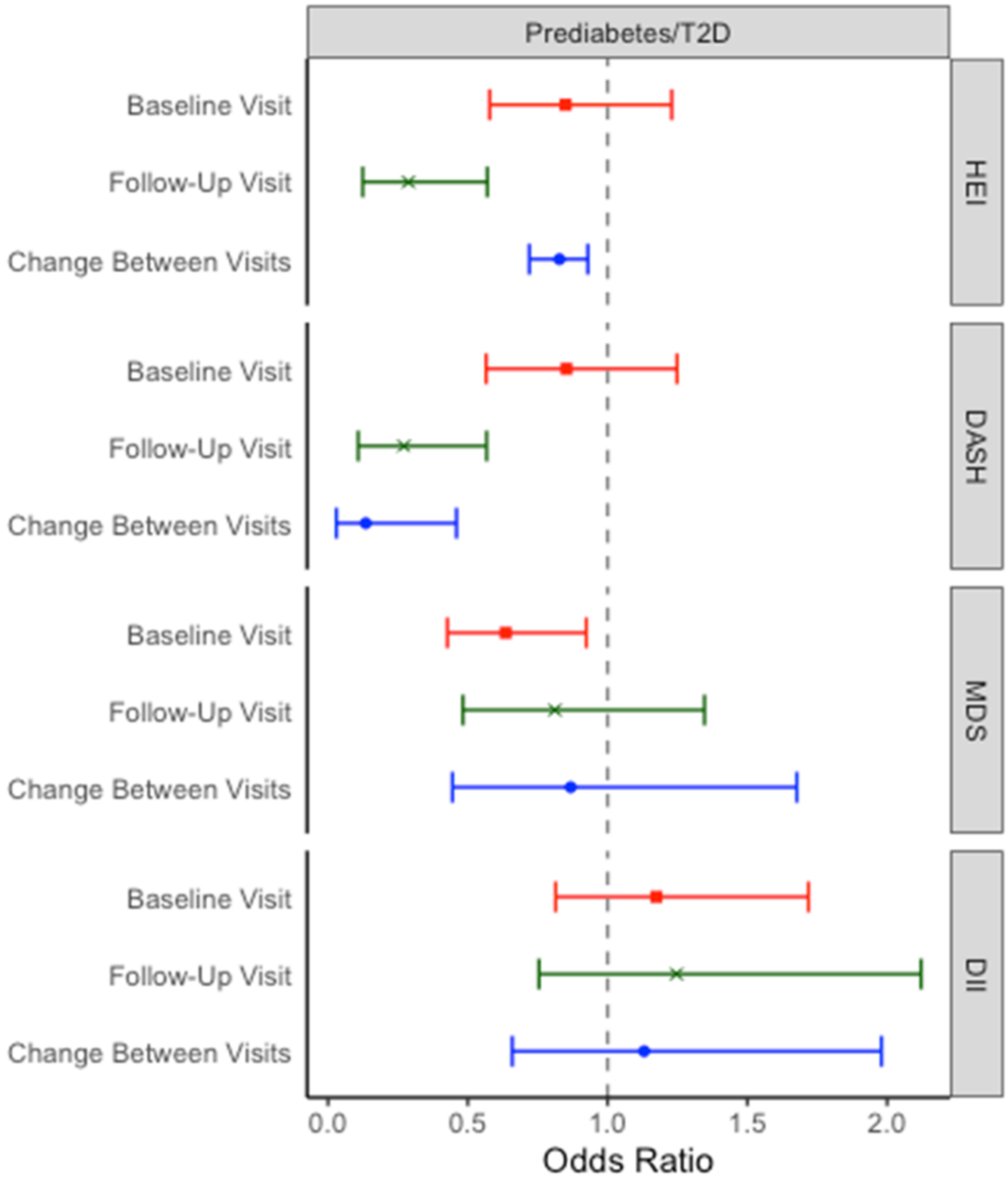Nutrients 14 03734 g001