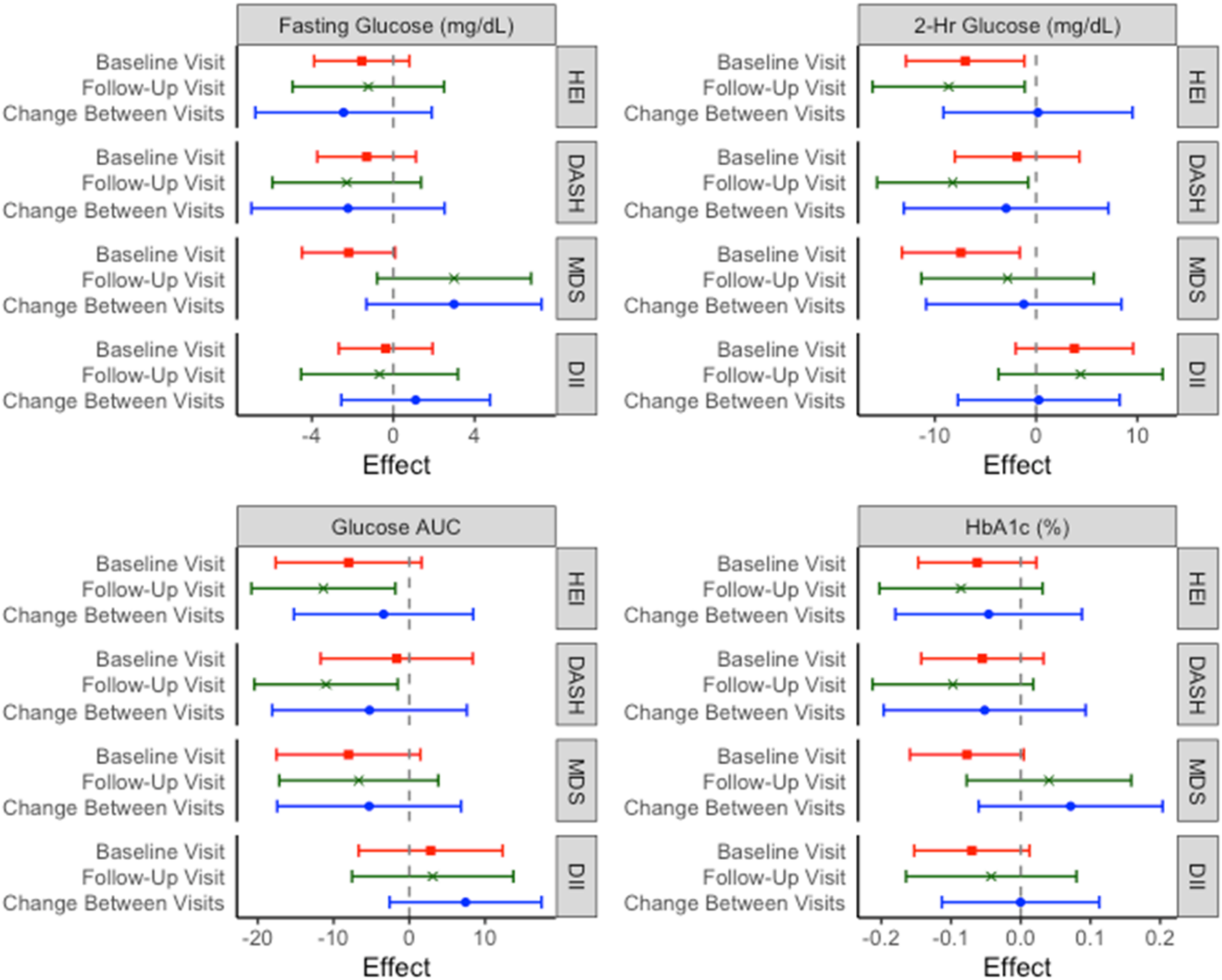 Nutrients 14 03734 g002