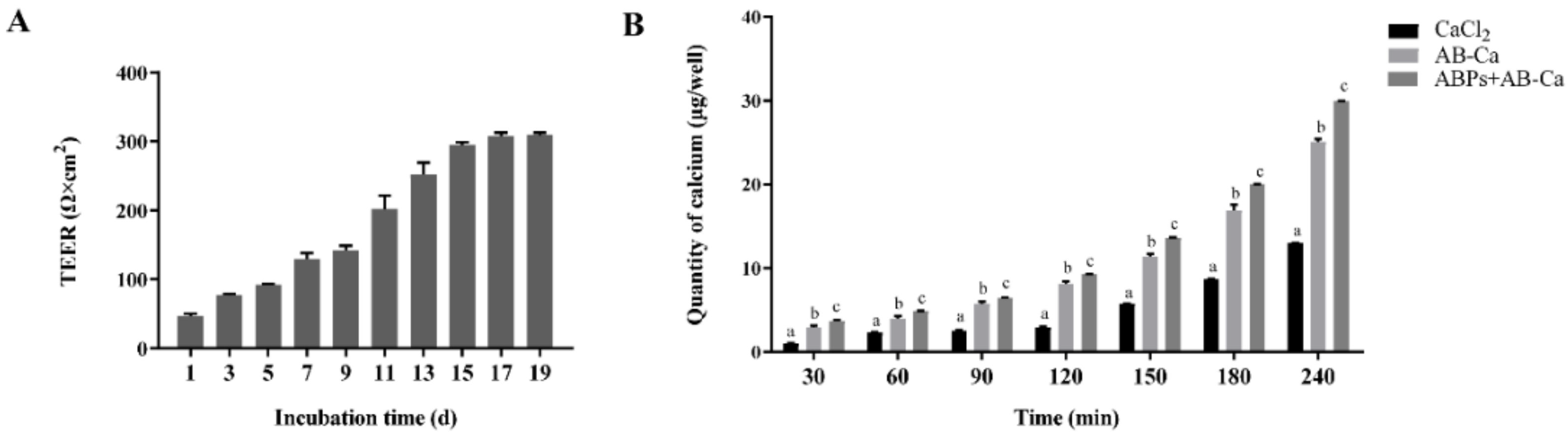 Nutrients 14 03738 g004 550