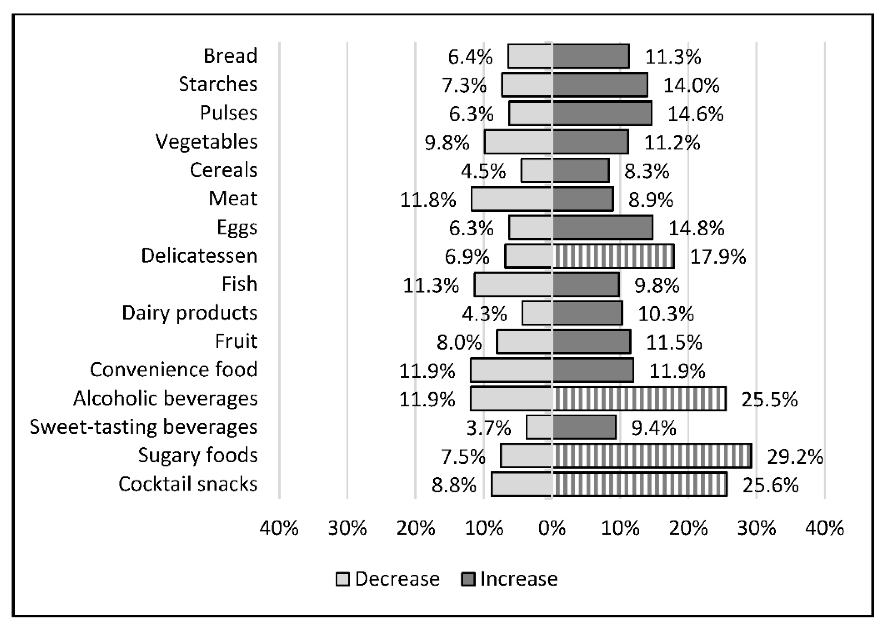 Nutrients 14 03739 g002