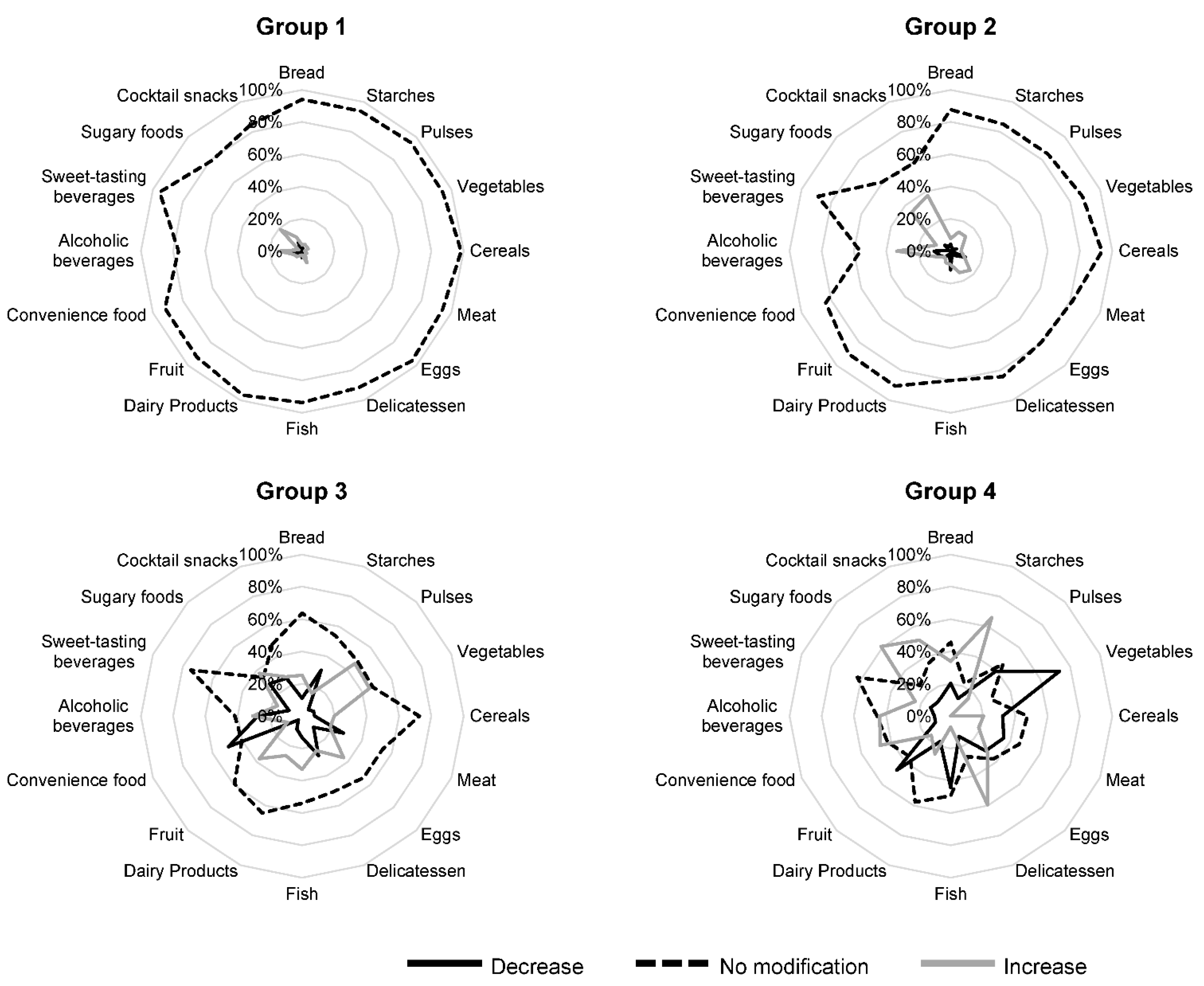 Nutrients 14 03739 g003