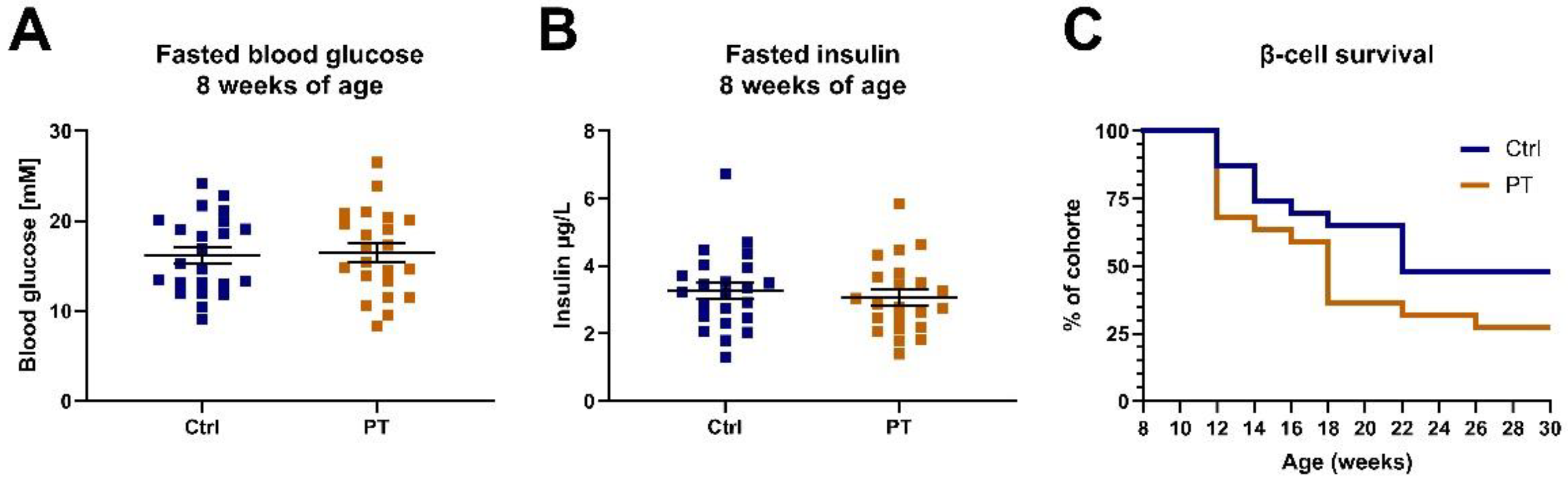 Nutrients 14 03741 g004