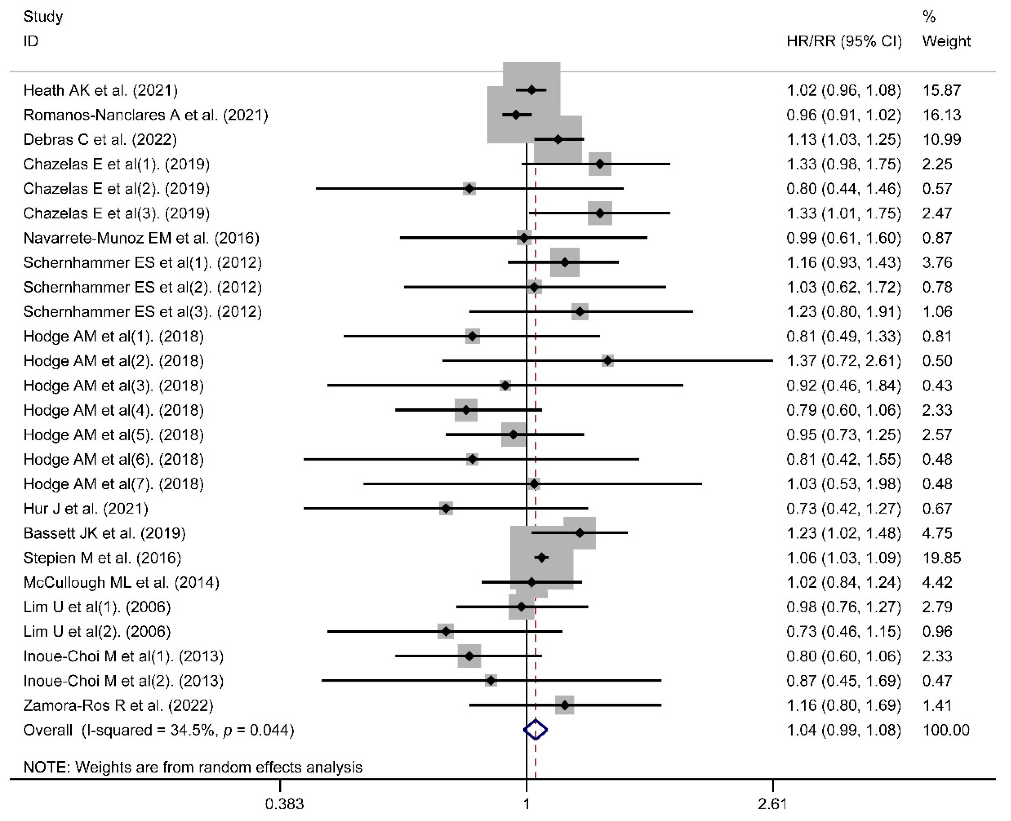 Nutrients 14 03742 g002