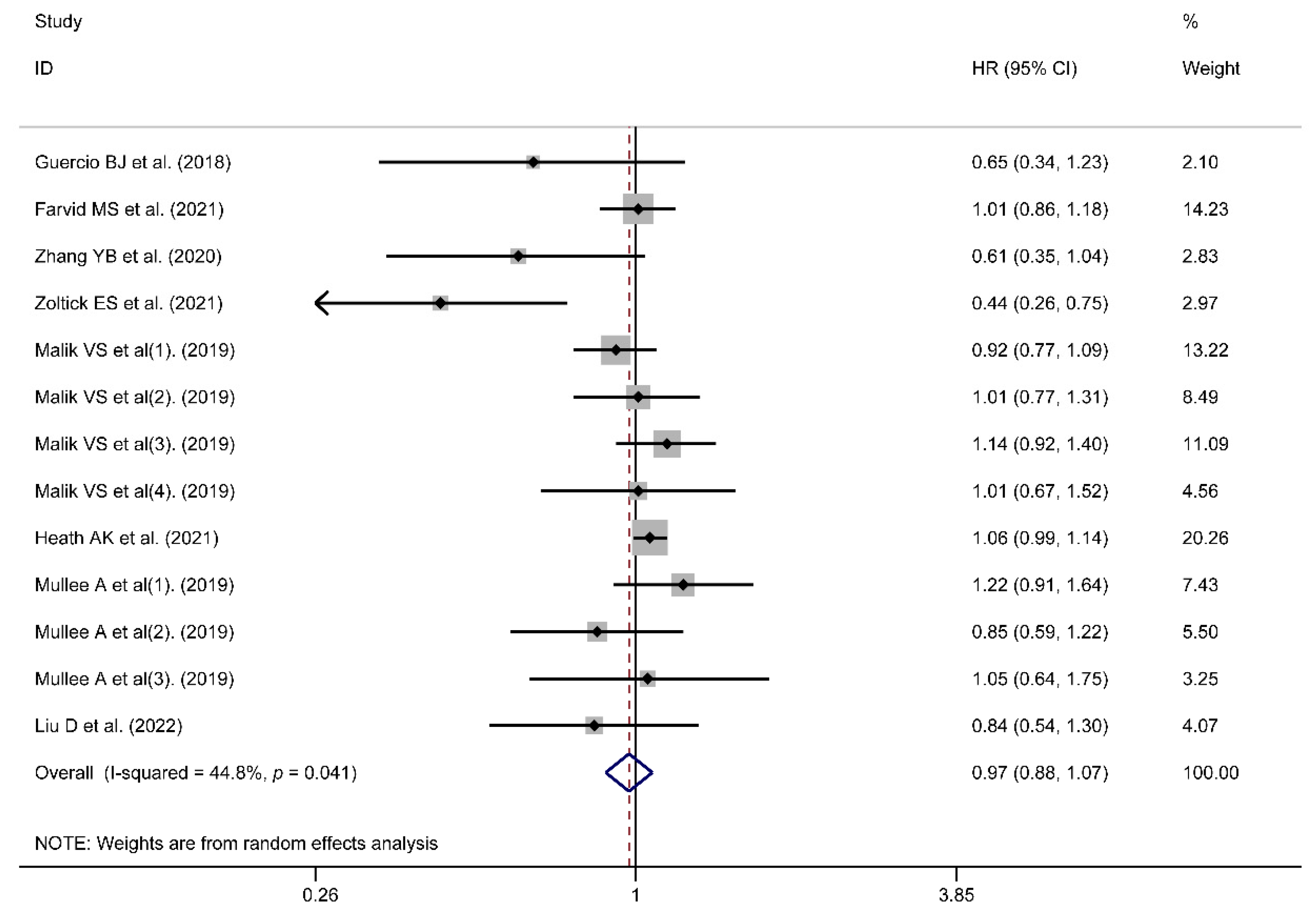 Nutrients Free FullText Can Artificial Sweeteners Increase the