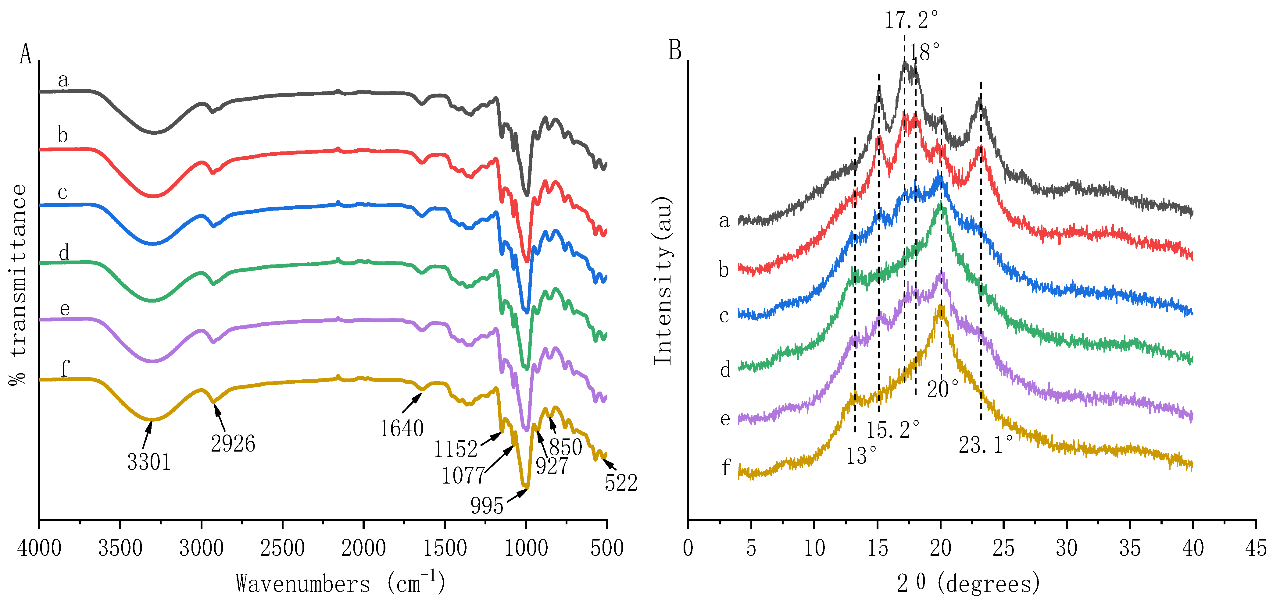 Nutrients 14 03743 g001
