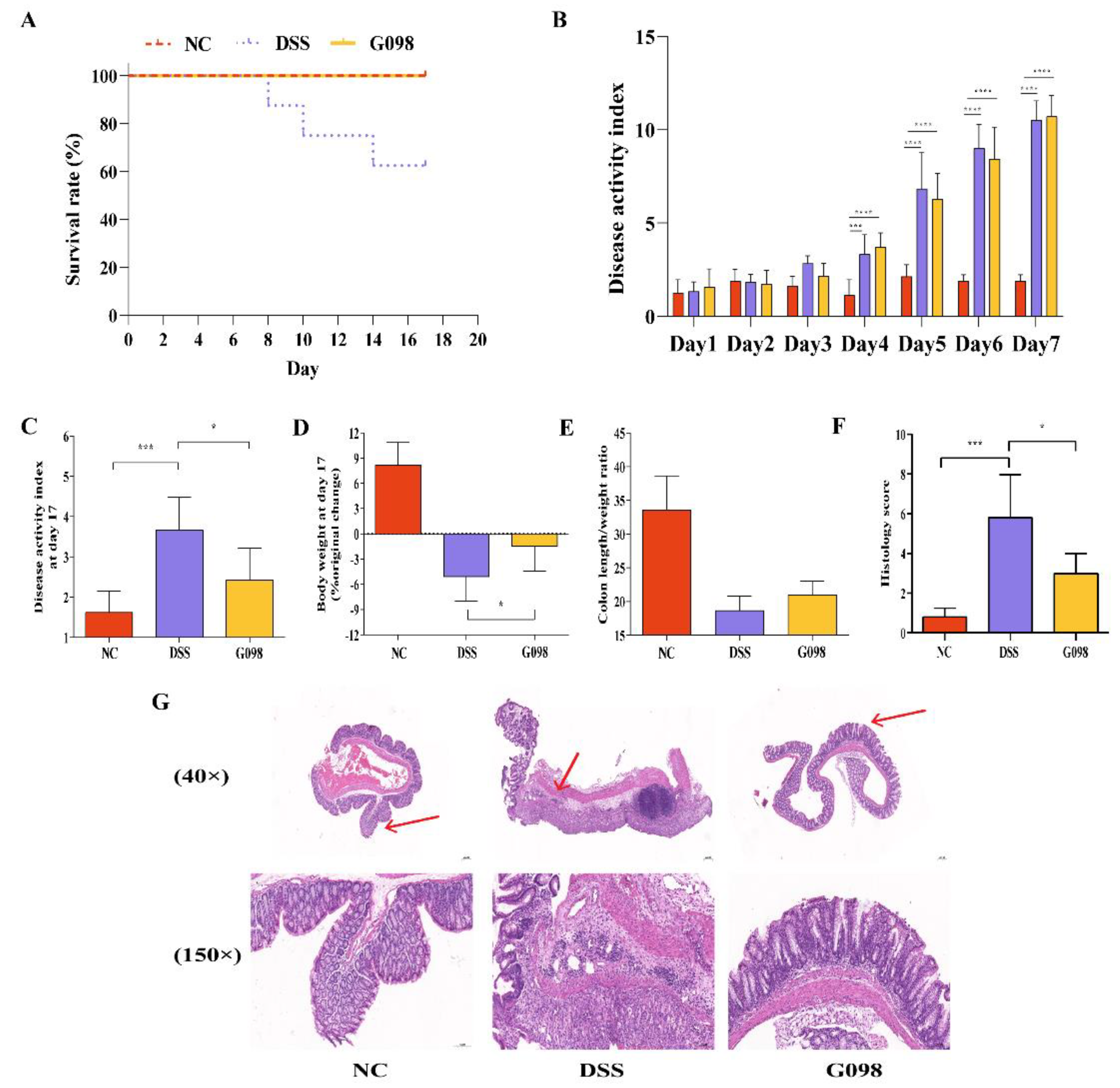 Nutrients 14 03745 g002