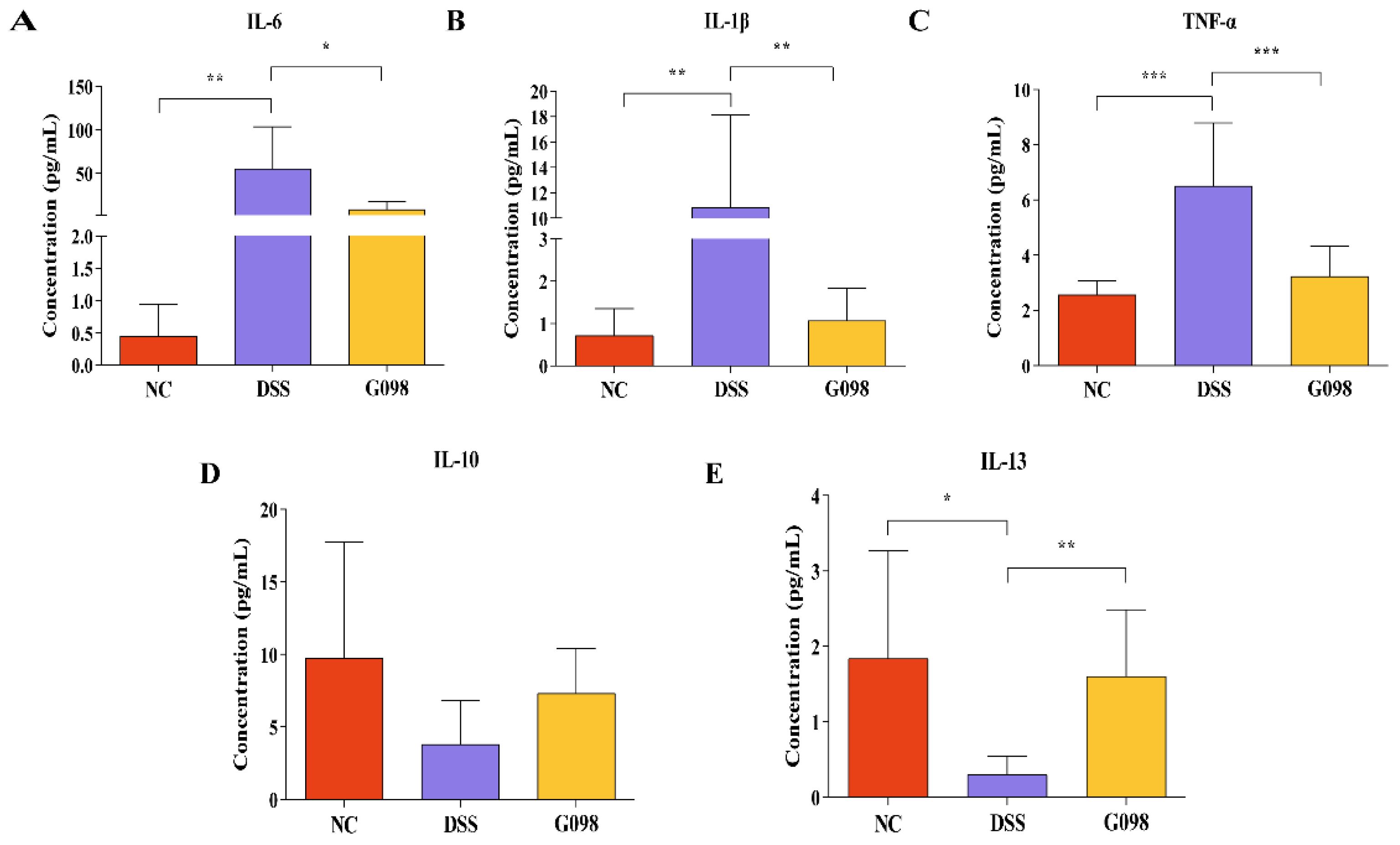 Nutrients 14 03745 g003