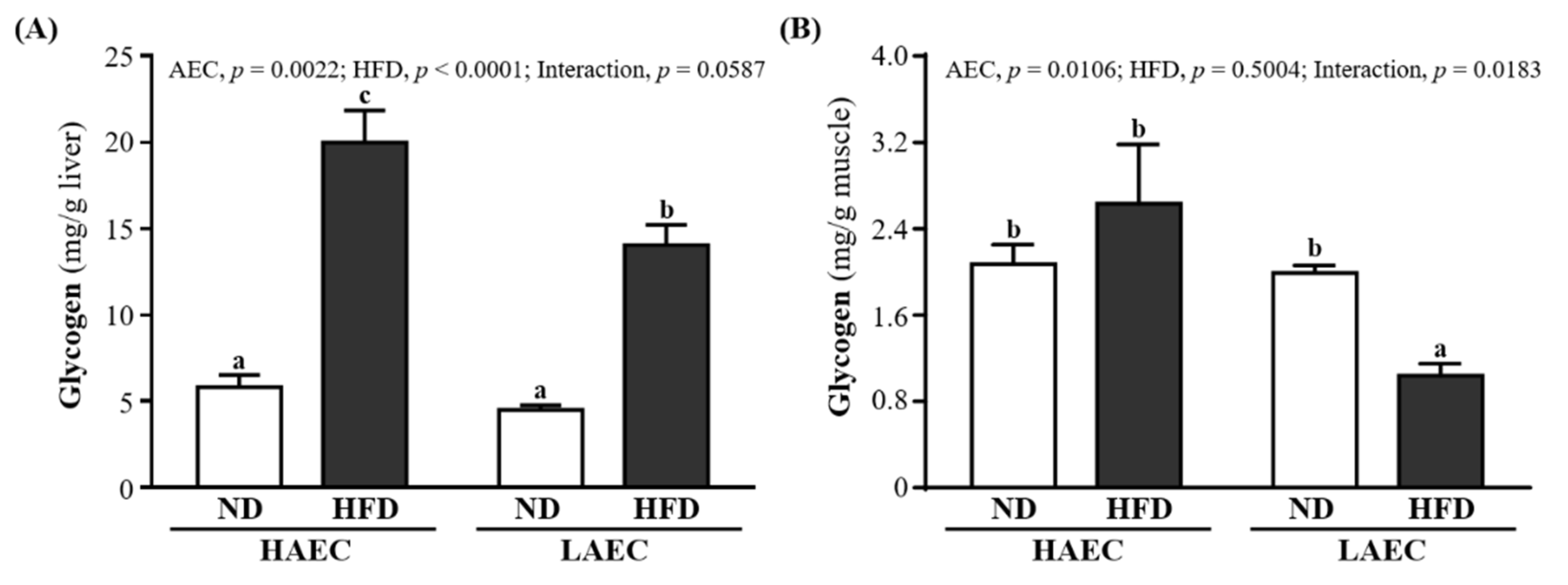 Nutrients 14 03746 g004 Nutrients 14 03746 g004