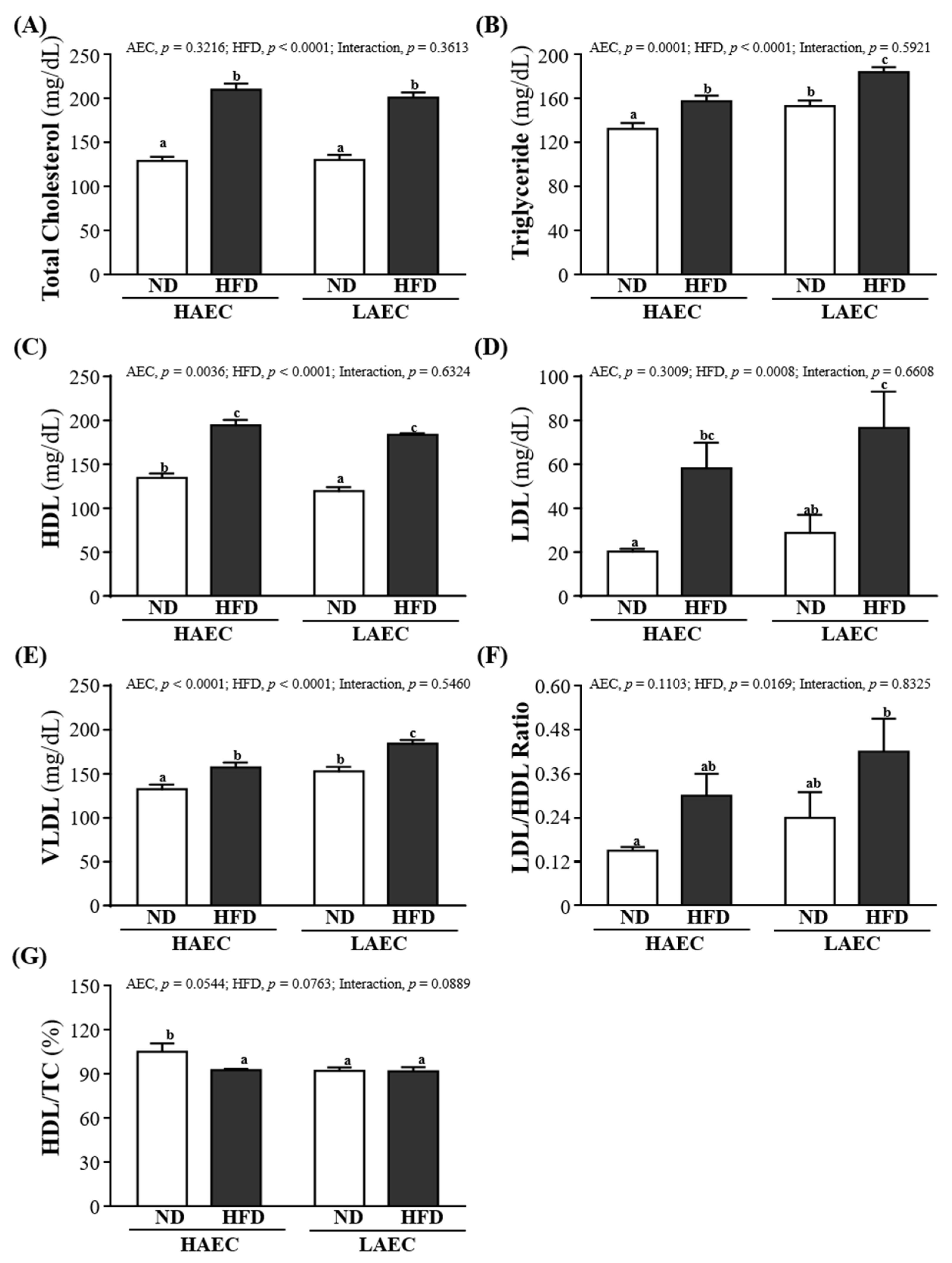 Nutrients 14 03746 g006 Nutrients 14 03746 g006