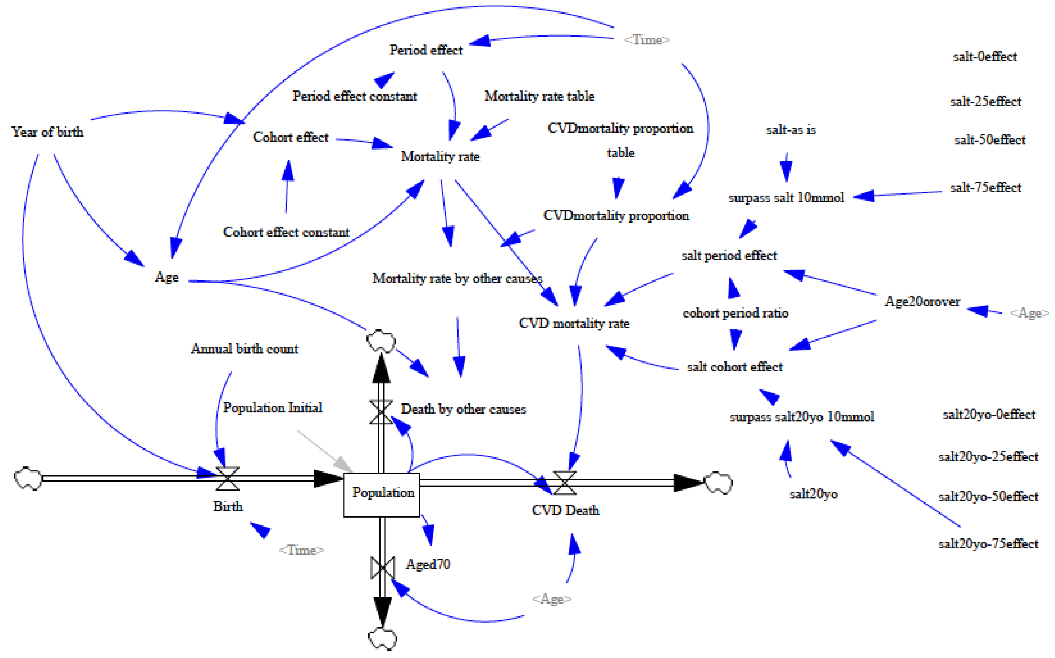 Nutrients 14 03747 g001