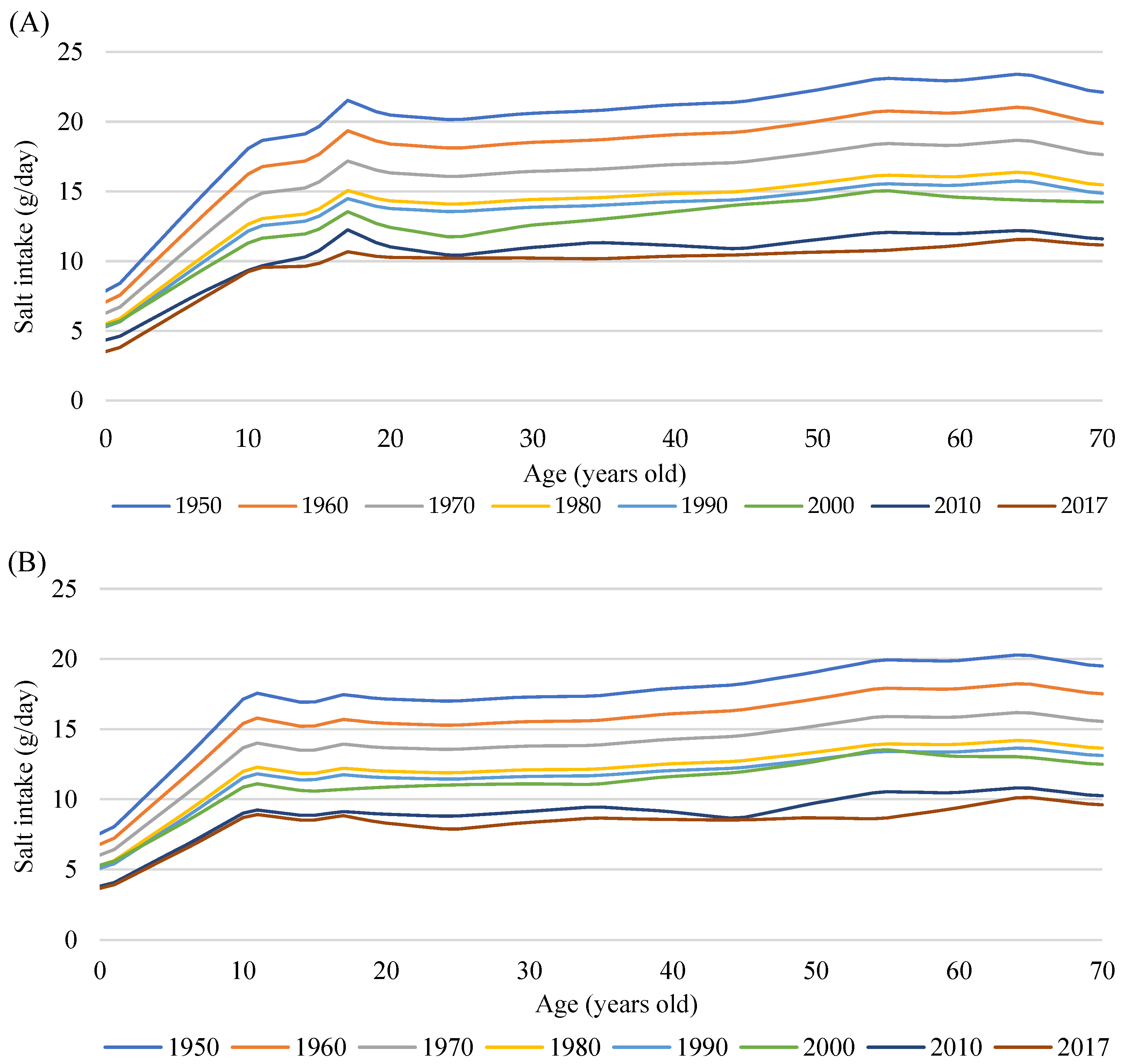 Nutrients 14 03747 g002