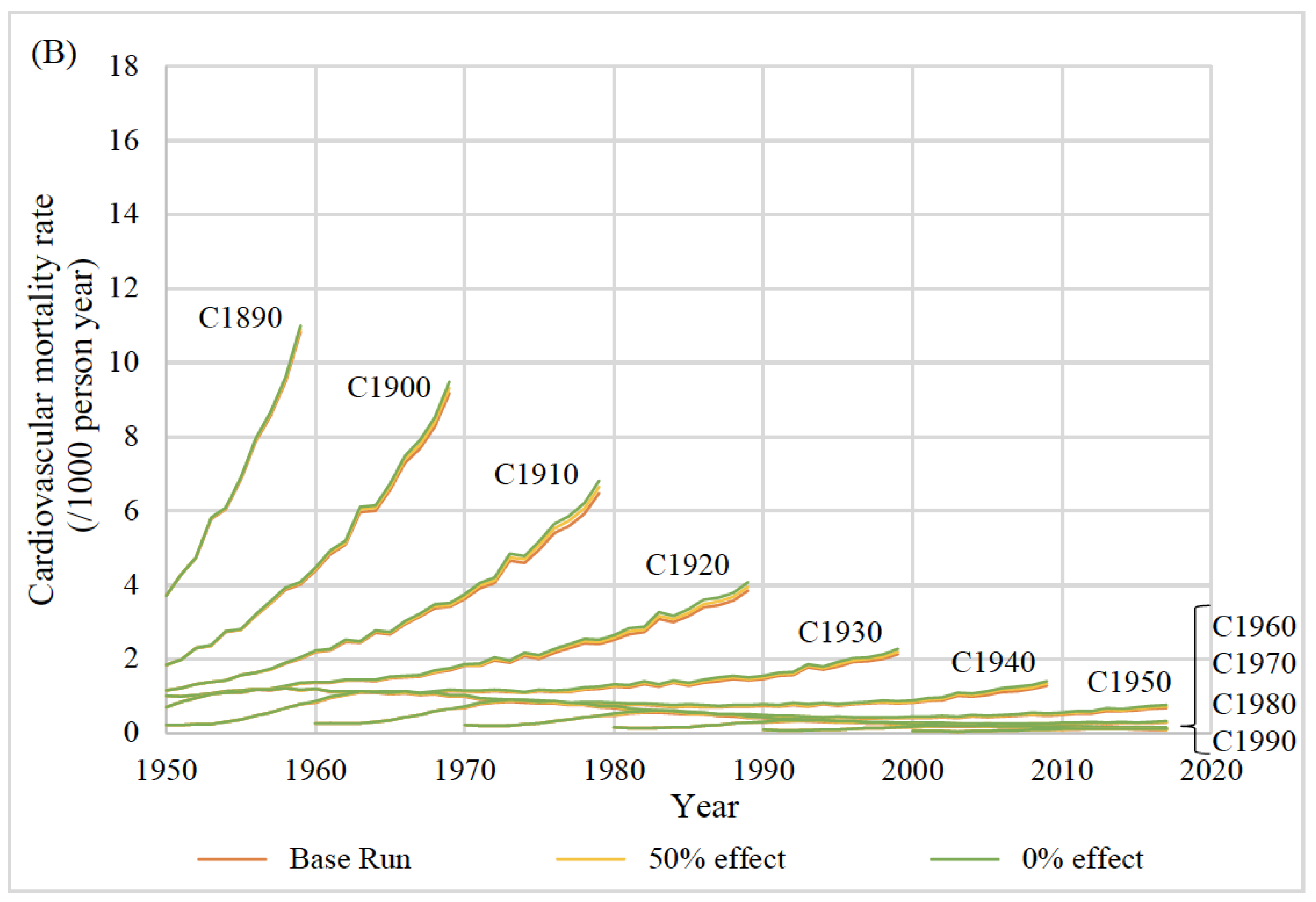 Nutrients 14 03747 g003b